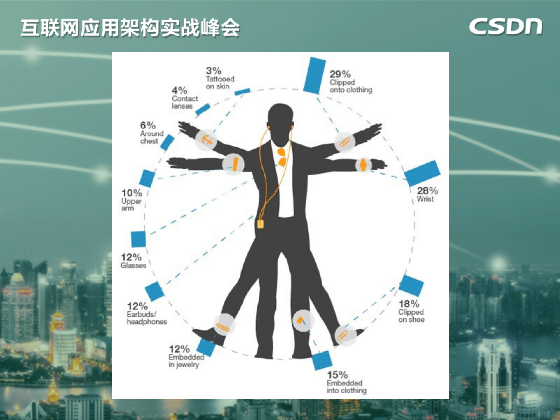打造手腕上的人工智能_ITIL之家(www.itilzj.com)_.PDF 第3页