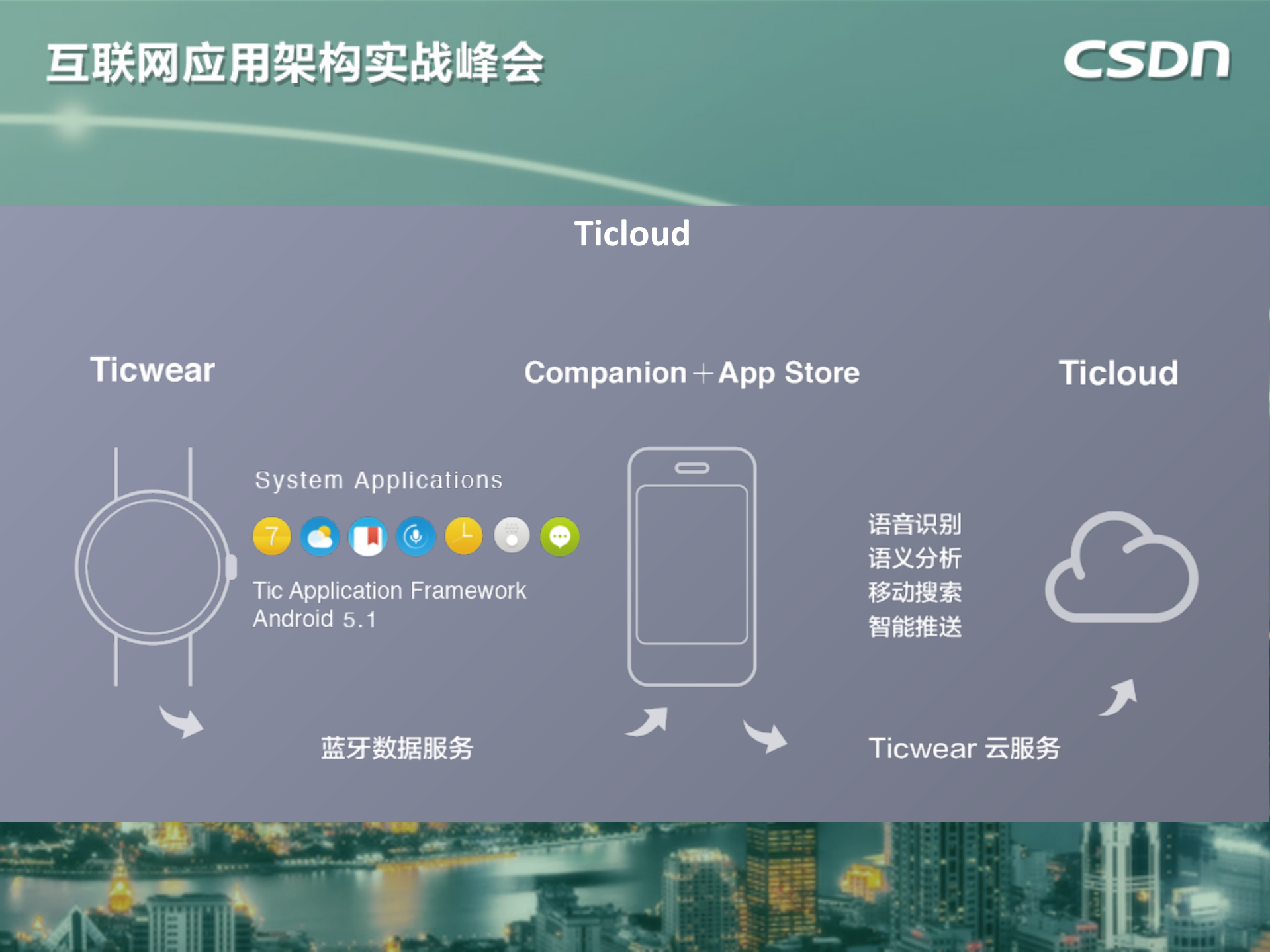 打造手腕上的人工智能_ITIL之家(www.itilzj.com)_.PDF 第5页