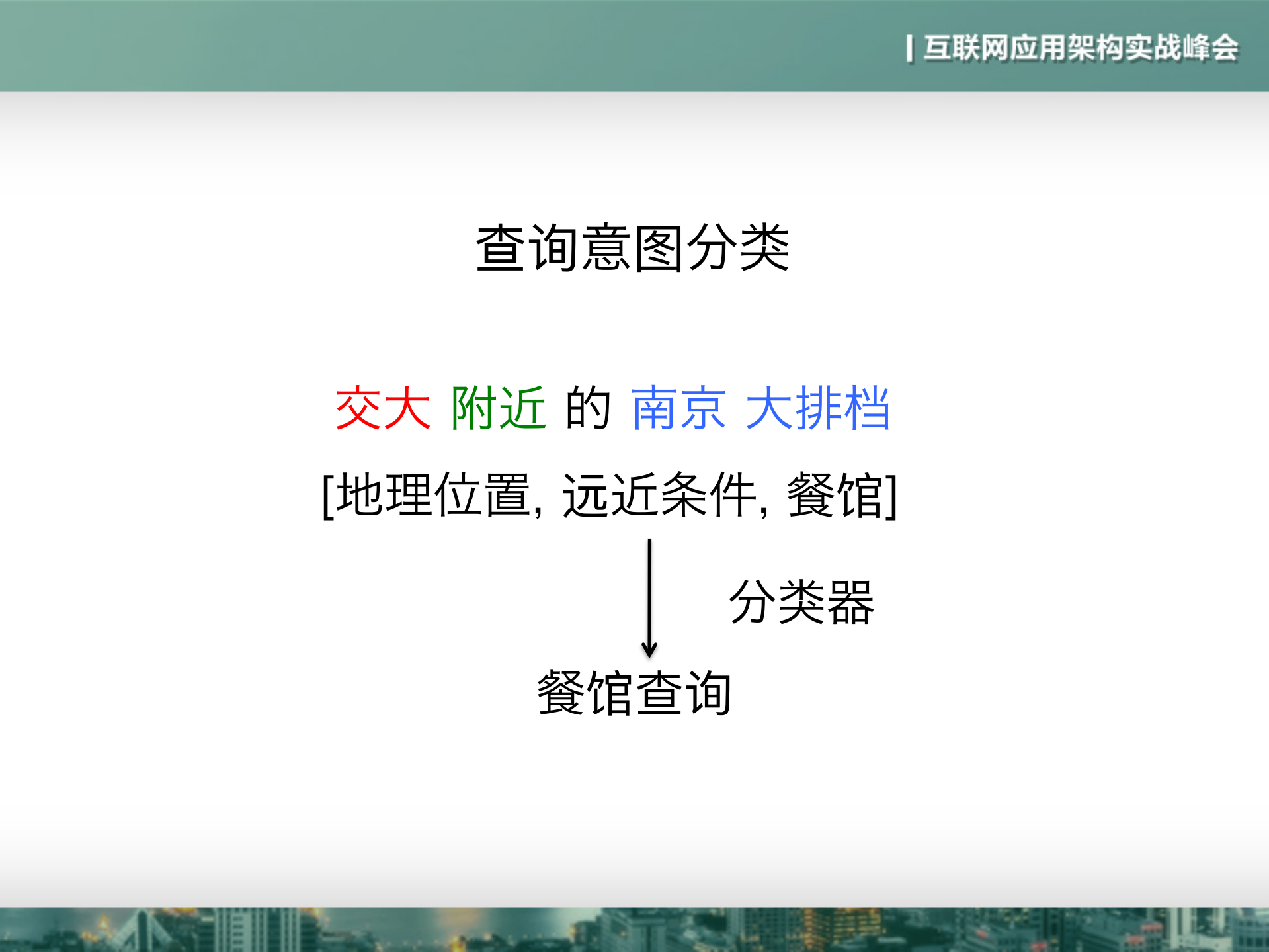 打造手腕上的人工智能_ITIL之家(www.itilzj.com)_.PDF 第10页