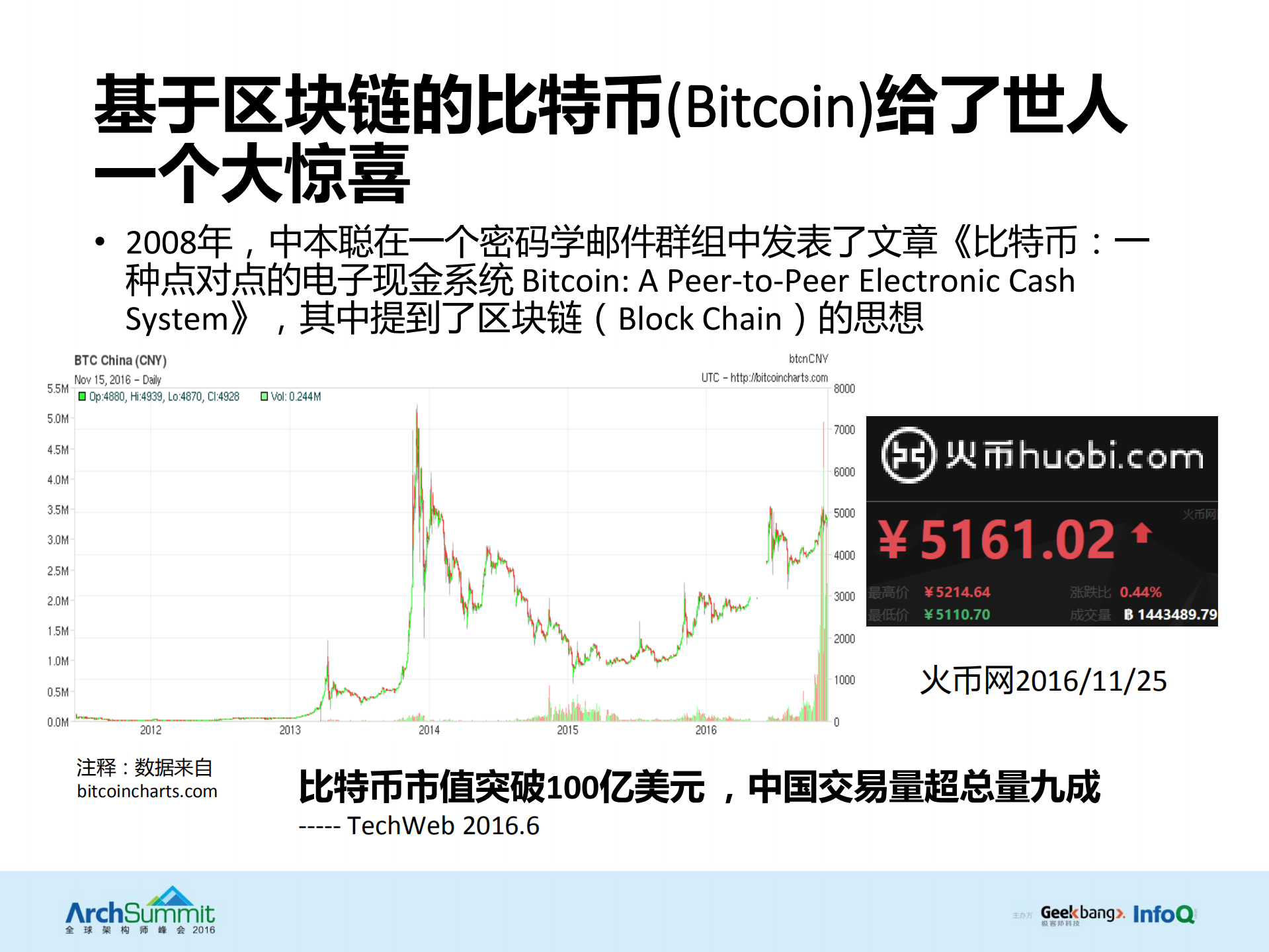 当互联网金融遇到区块链_ITIL之家(www.itilzj.com)_.PDF 第3页