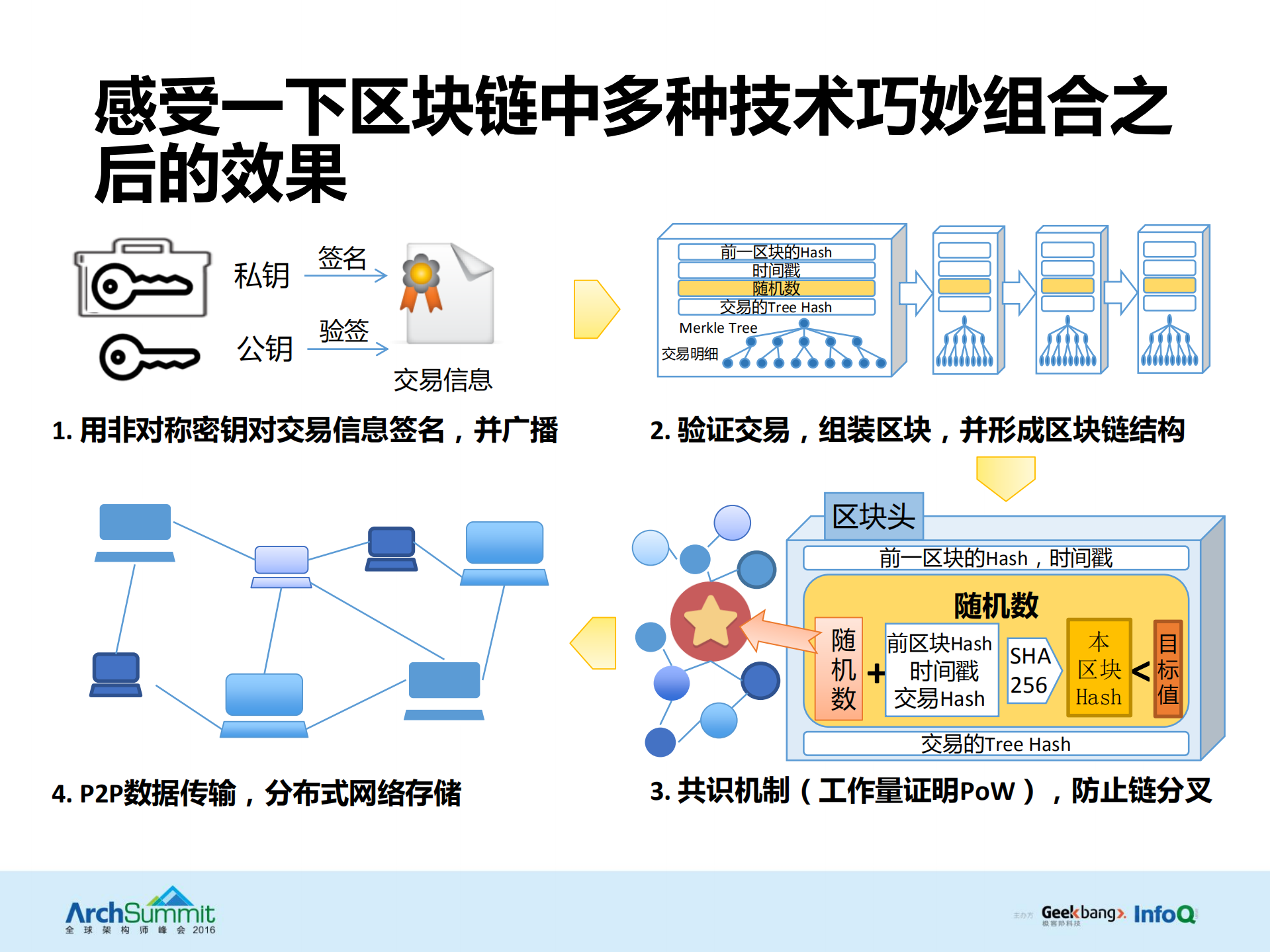 当互联网金融遇到区块链_ITIL之家(www.itilzj.com)_.PDF 第6页