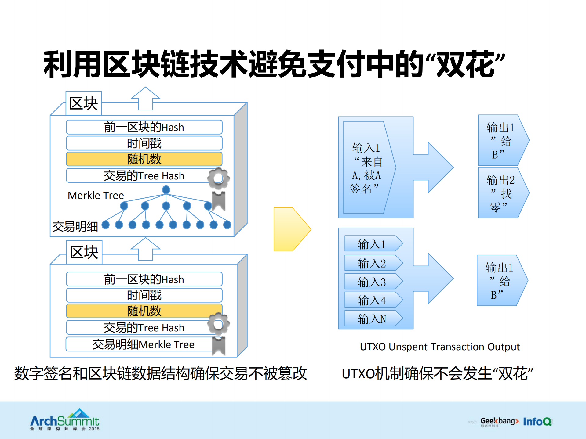 当互联网金融遇到区块链_ITIL之家(www.itilzj.com)_.PDF 第7页