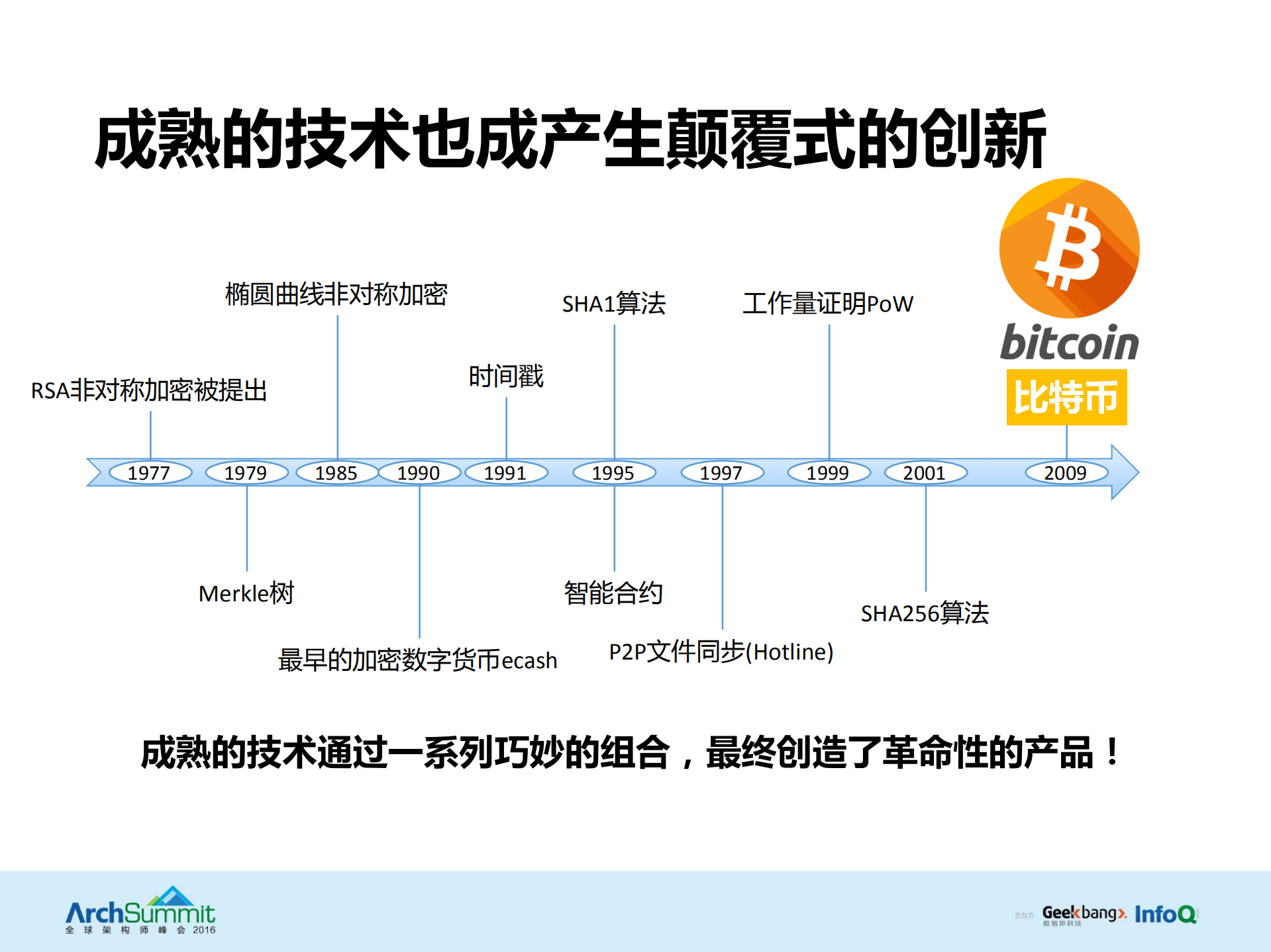 当互联网金融遇到区块链_ITIL之家(www.itilzj.com)_.PDF 第8页