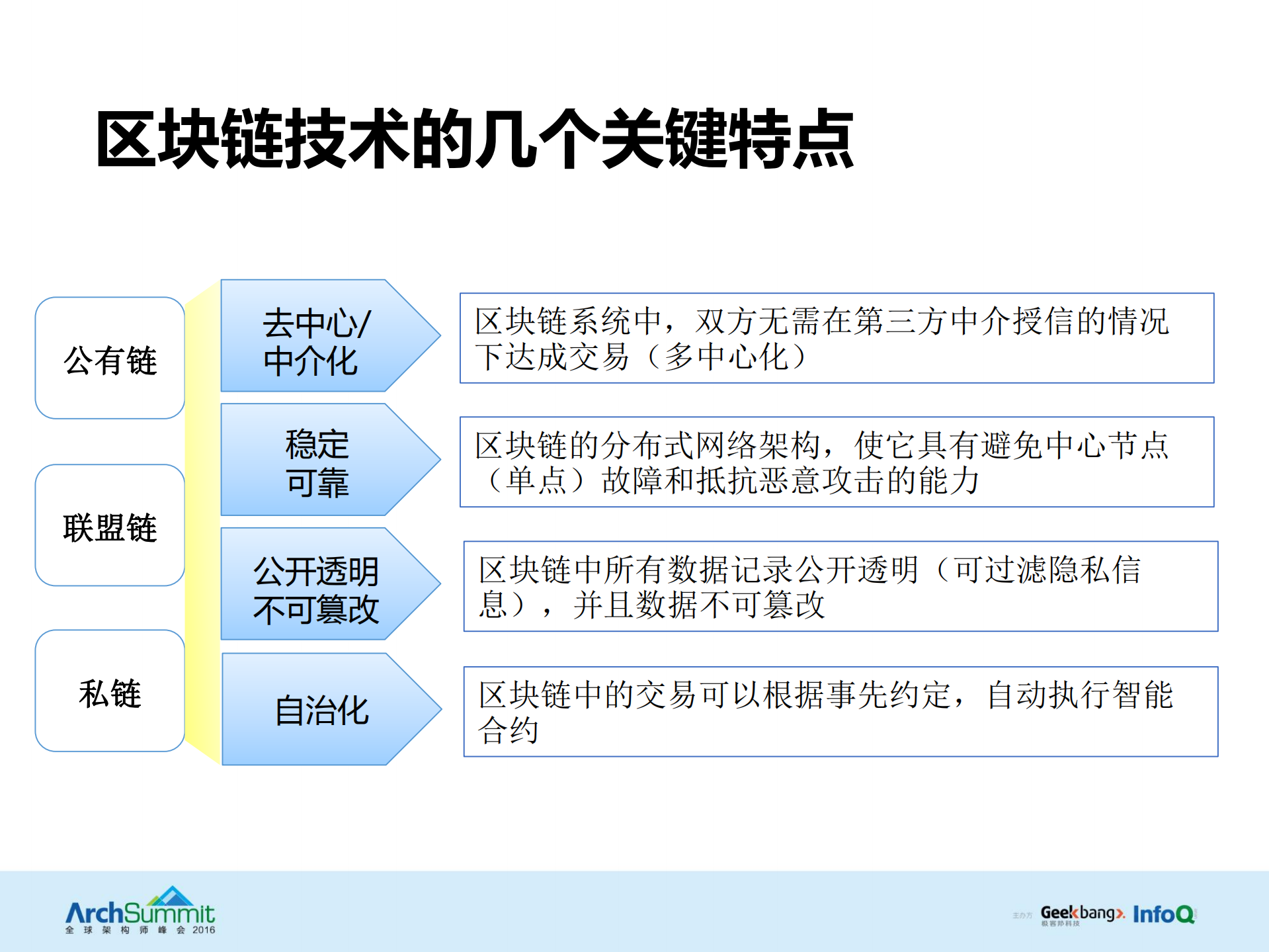 当互联网金融遇到区块链_ITIL之家(www.itilzj.com)_.PDF 第9页