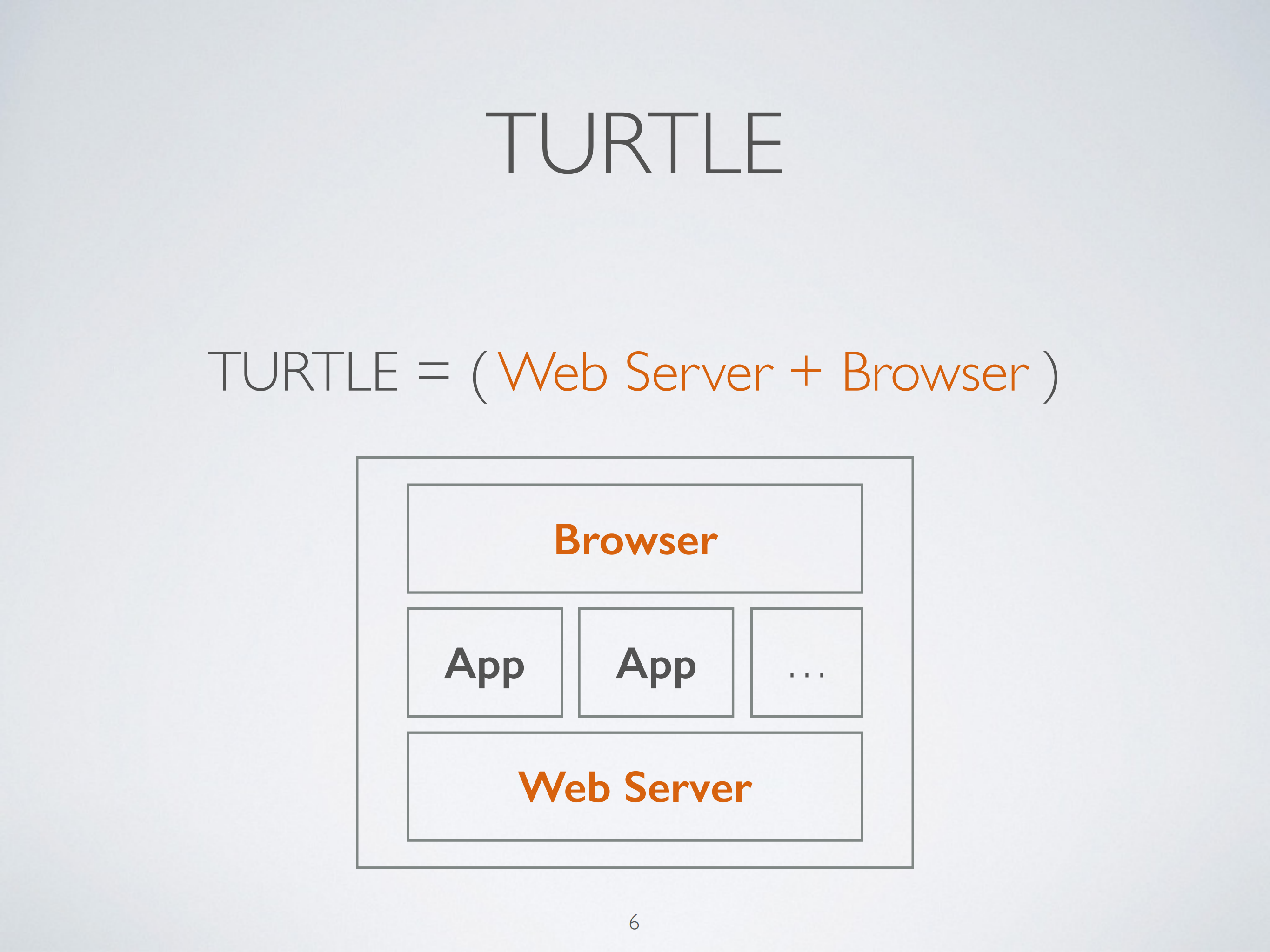 当我们谈论WebApp_ITIL之家(www.itilzj.com)_.PDF 第6页