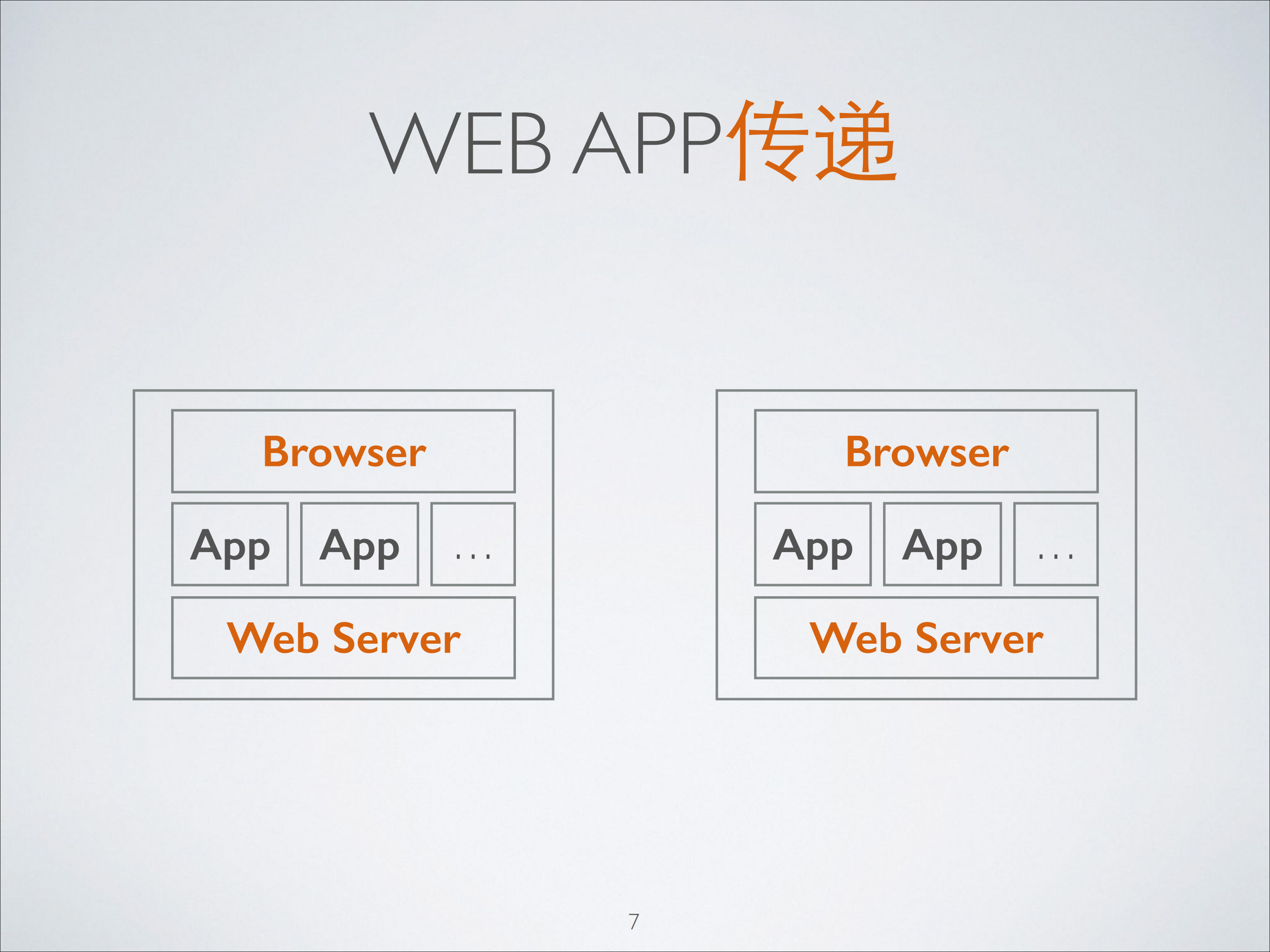 当我们谈论WebApp_ITIL之家(www.itilzj.com)_.PDF 第7页