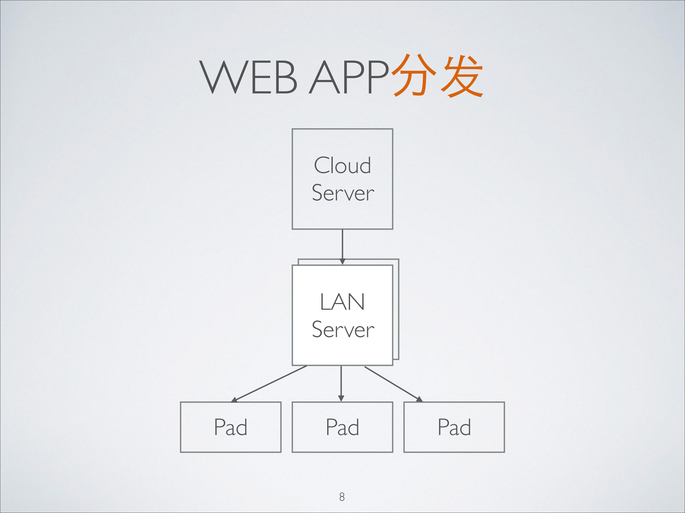 当我们谈论WebApp_ITIL之家(www.itilzj.com)_.PDF 第8页
