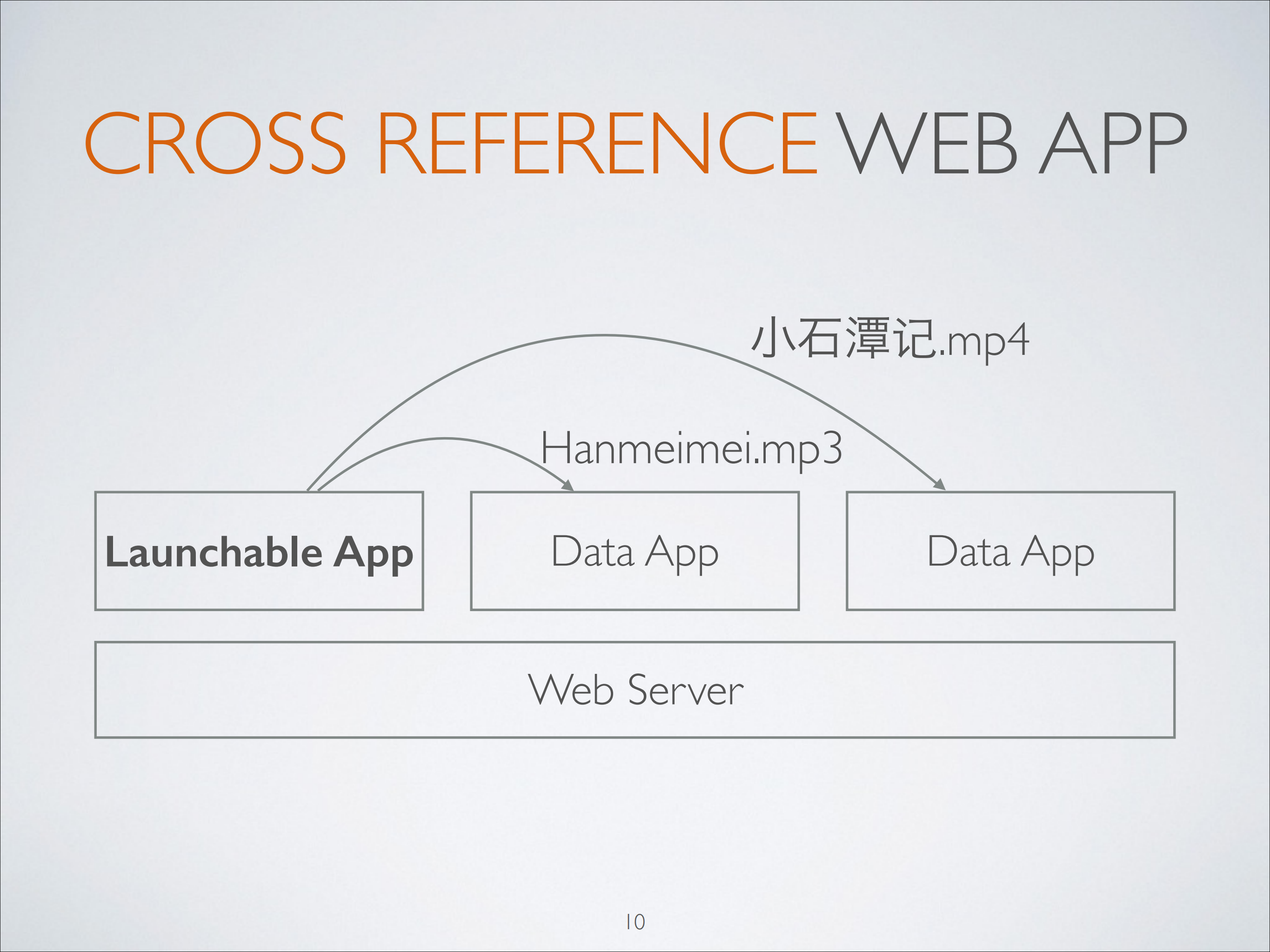 当我们谈论WebApp_ITIL之家(www.itilzj.com)_.PDF 第10页