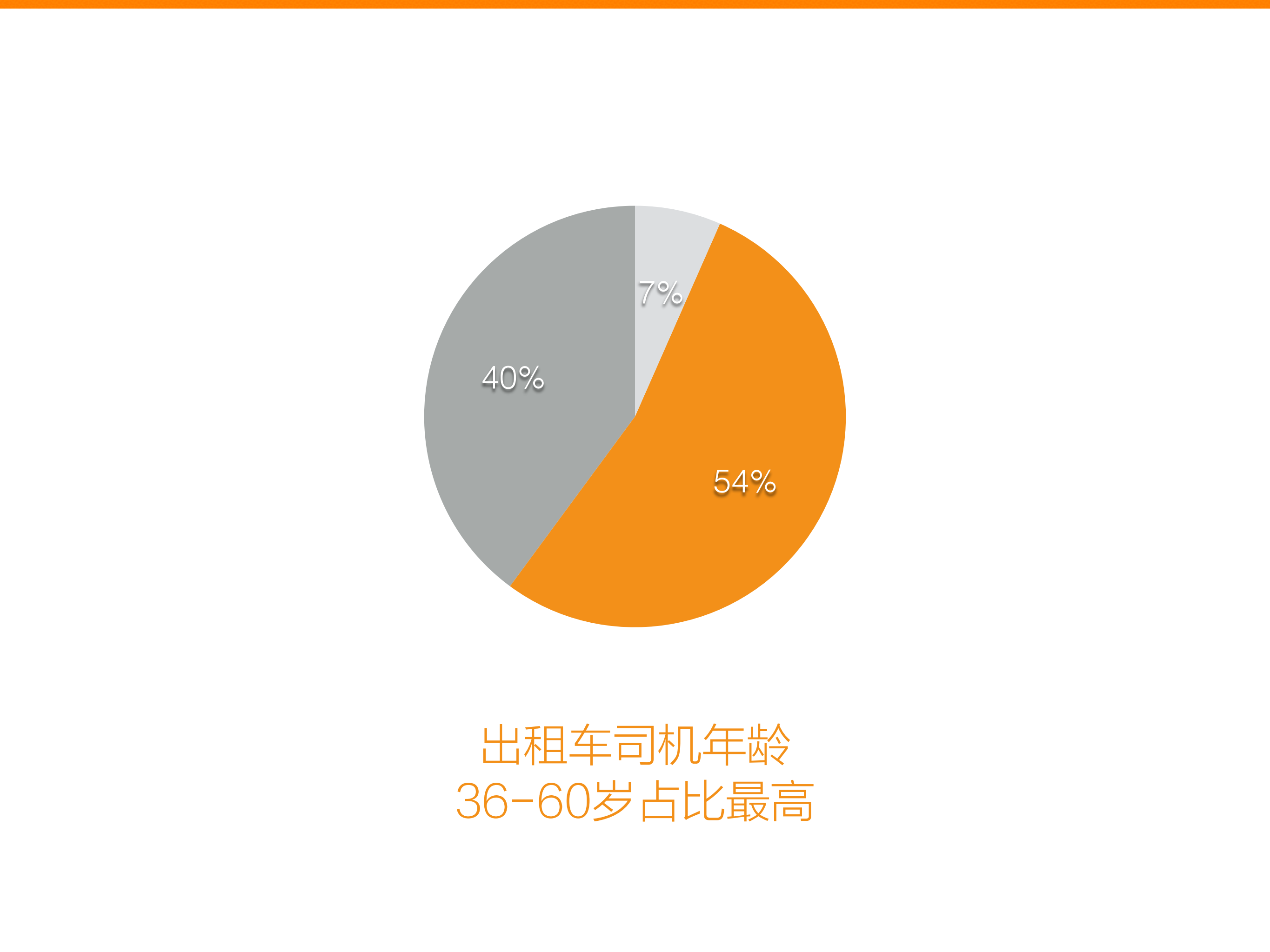 滴滴打车_ITIL之家(www.itilzj.com)_.PDF 第6页