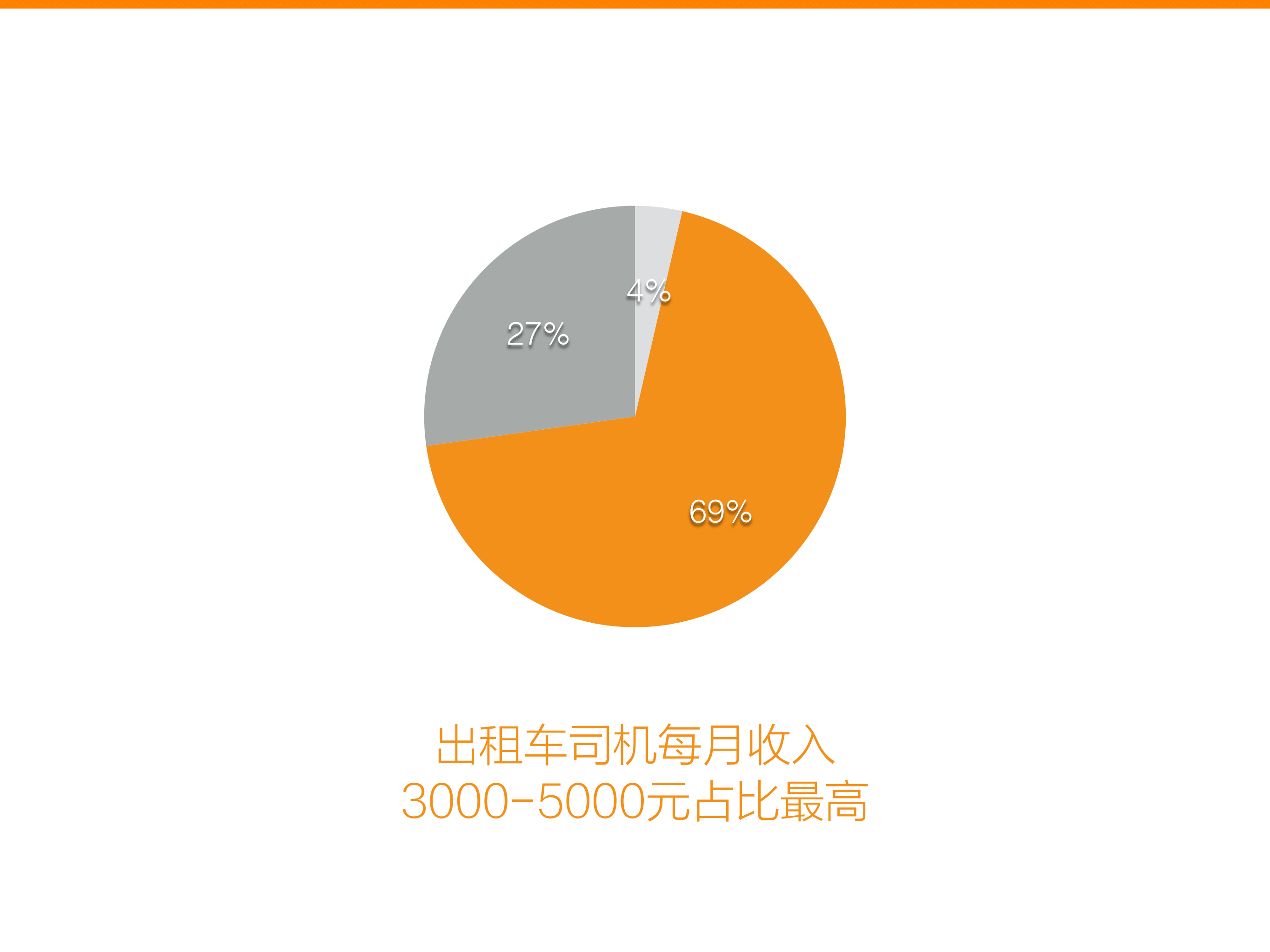 滴滴打车_ITIL之家(www.itilzj.com)_.PDF 第8页