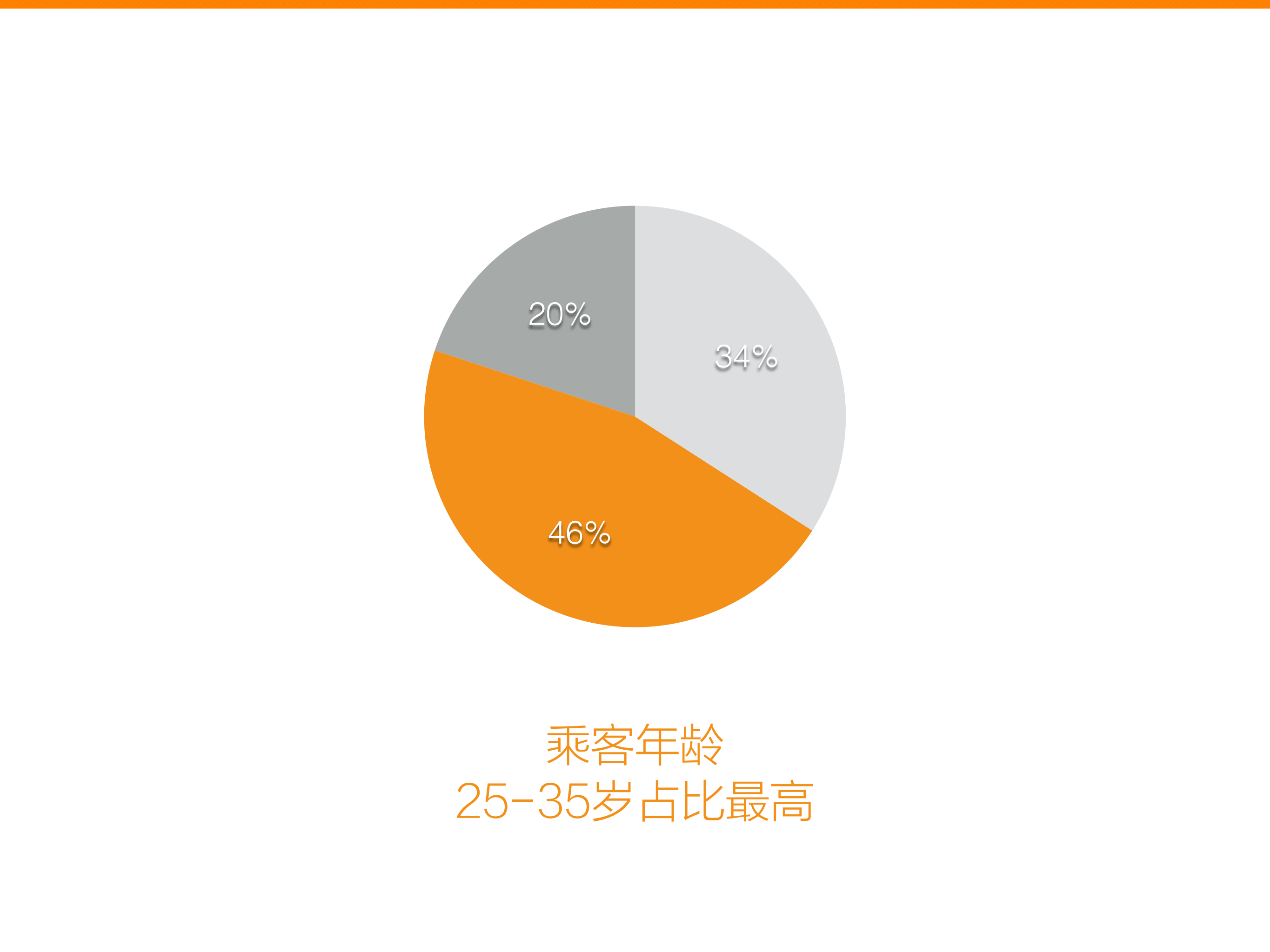 滴滴打车_ITIL之家(www.itilzj.com)_.PDF 第10页