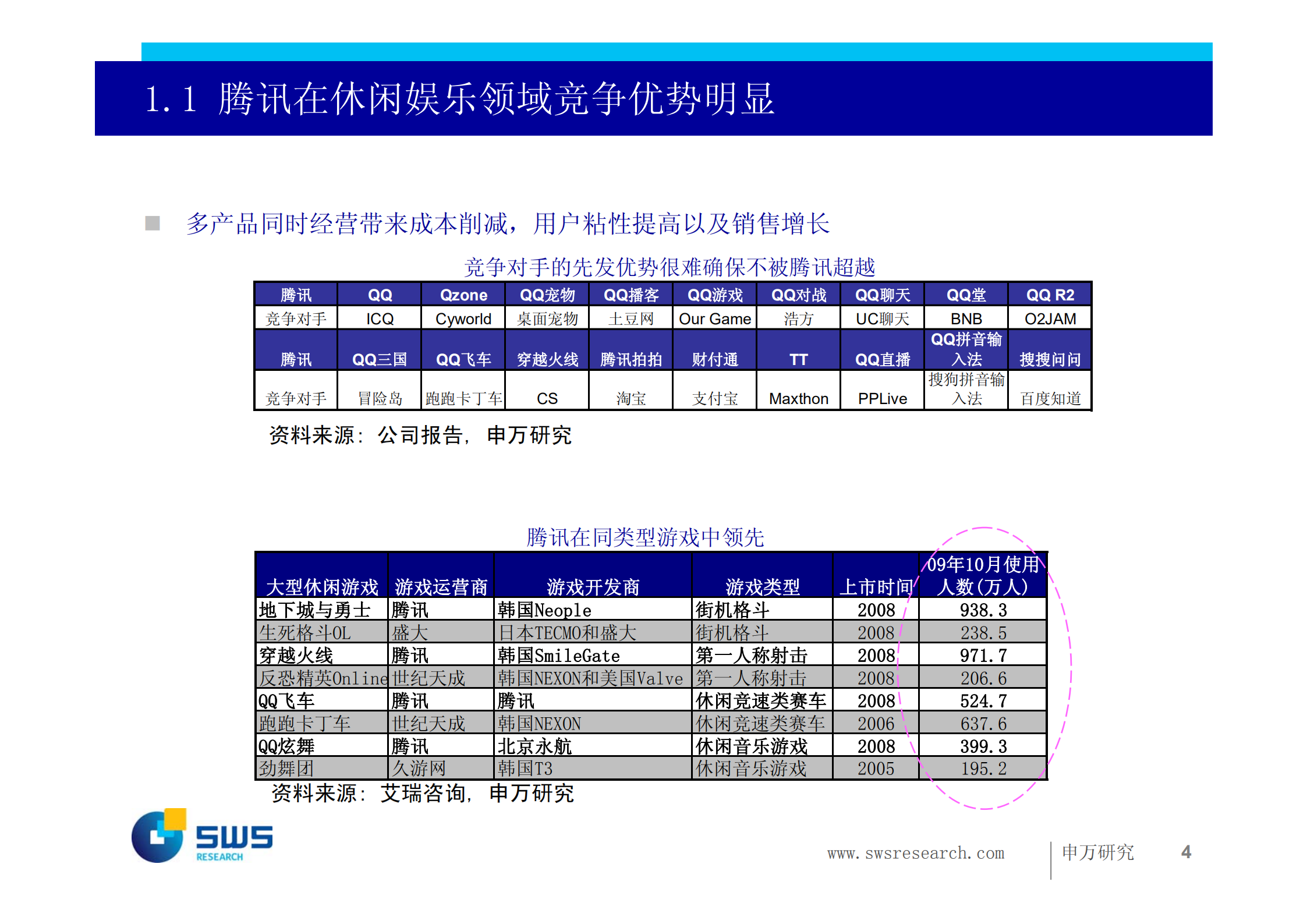 电商公司验证成功的商业模式_ITIL之家(www.itilzj.com)_.PDF 第4页