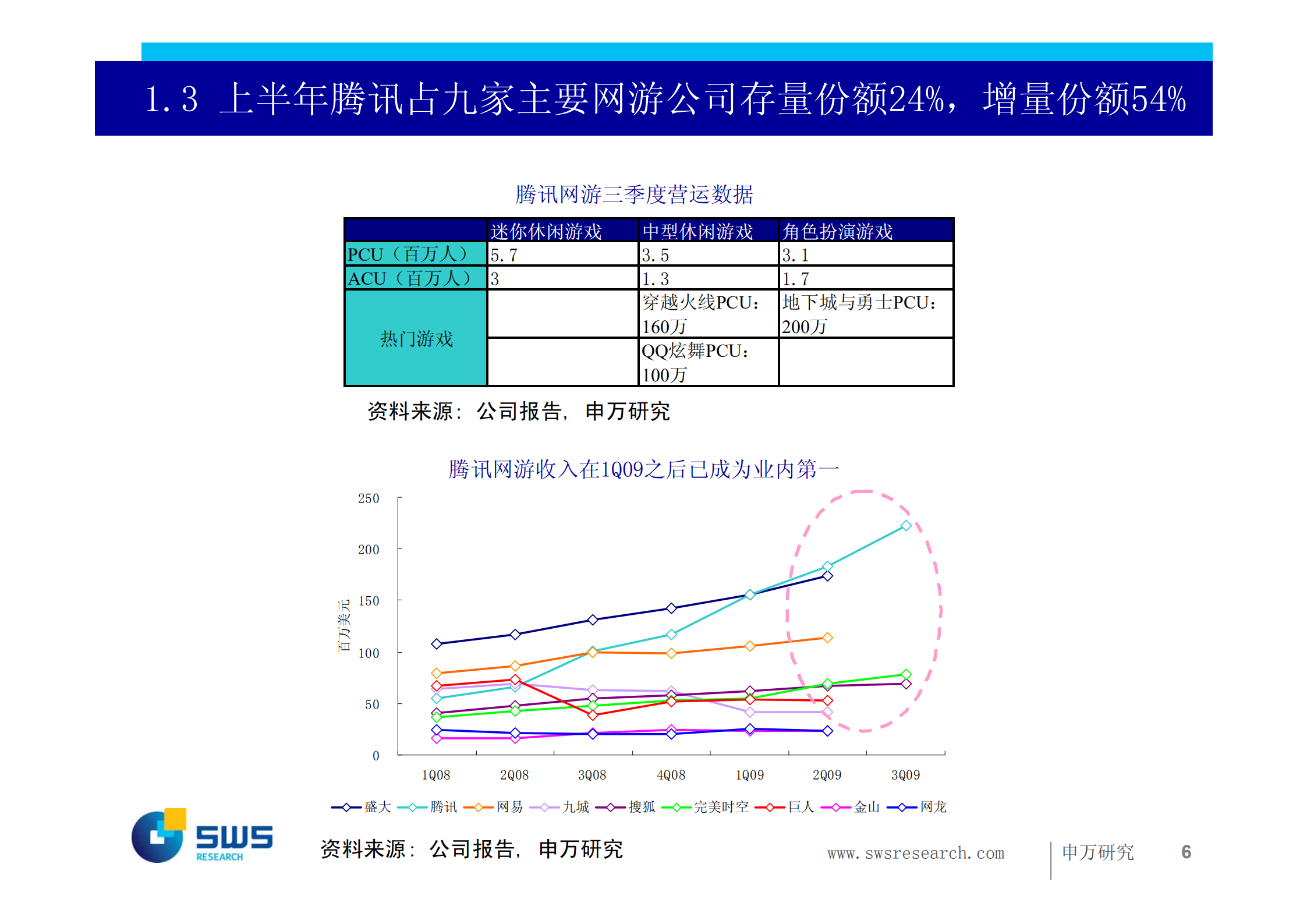 电商公司验证成功的商业模式_ITIL之家(www.itilzj.com)_.PDF 第6页