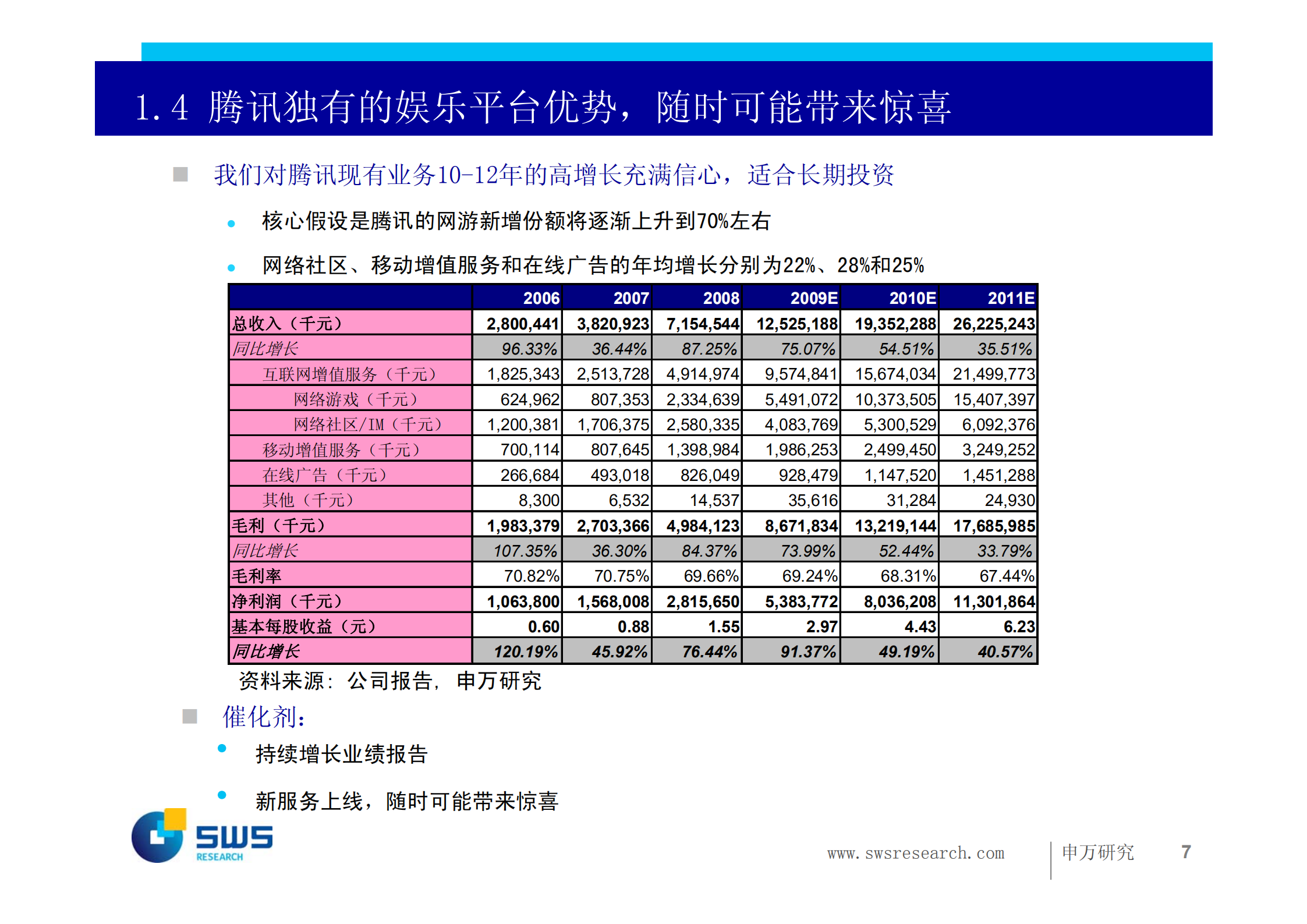 电商公司验证成功的商业模式_ITIL之家(www.itilzj.com)_.PDF 第7页