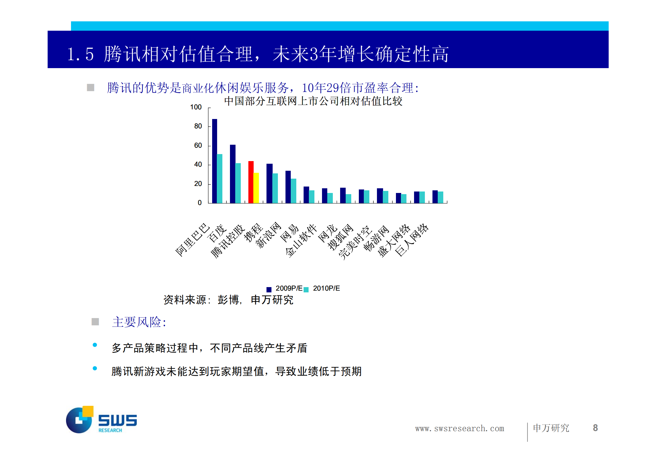 电商公司验证成功的商业模式_ITIL之家(www.itilzj.com)_.PDF 第8页