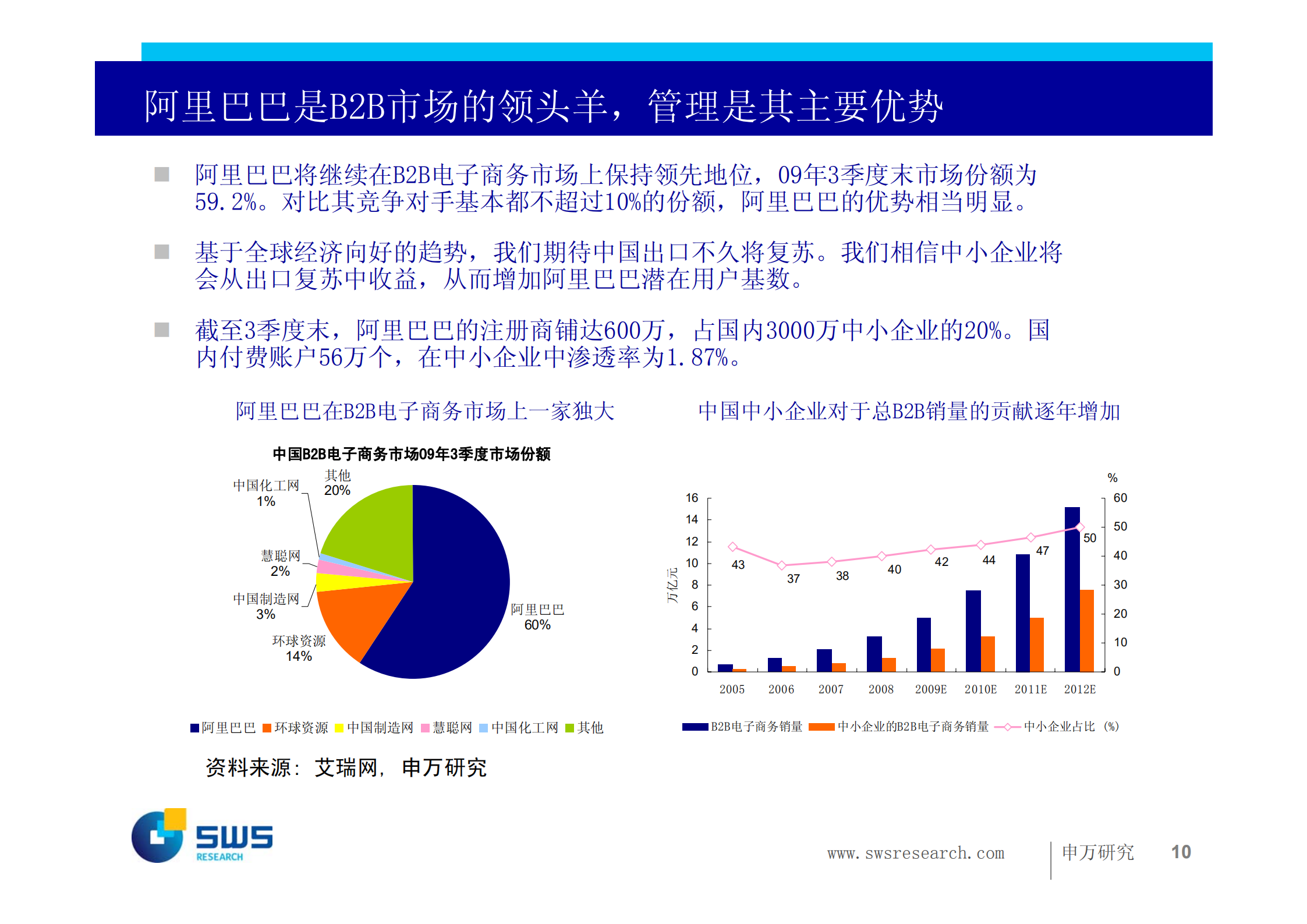 电商公司验证成功的商业模式_ITIL之家(www.itilzj.com)_.PDF 第10页