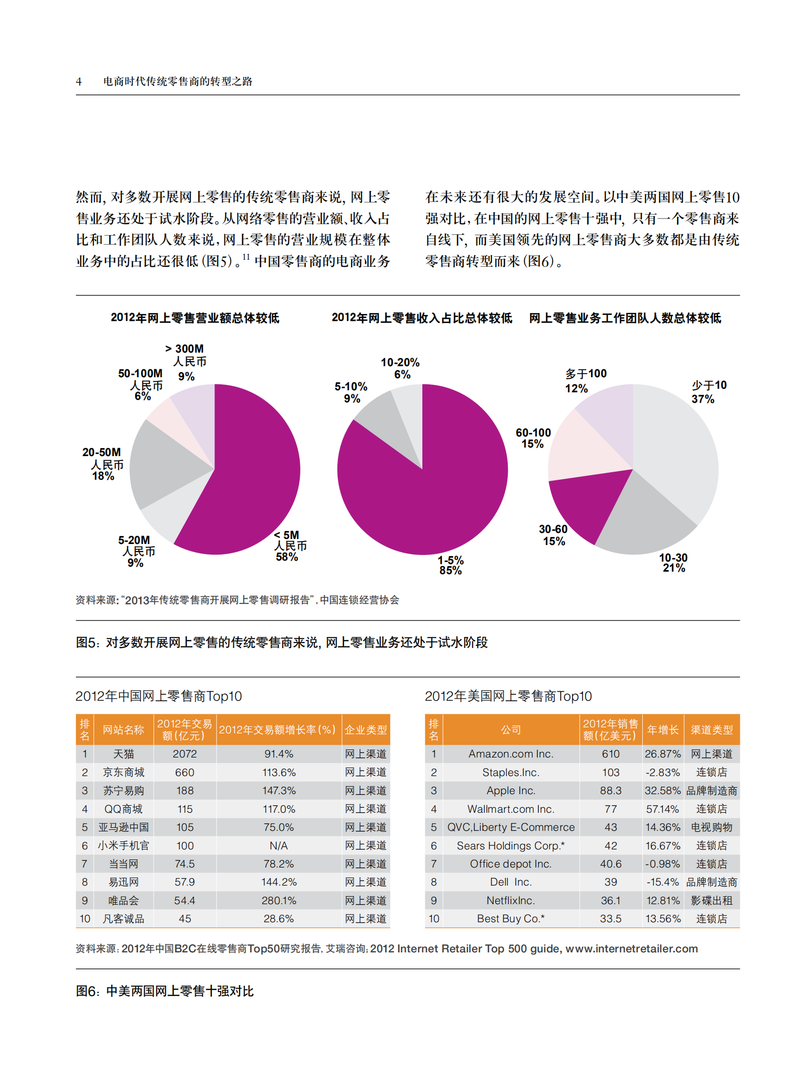 电商时代传统零售商的转型之路_ITIL之家(www.itilzj.com)_.PDF 第6页