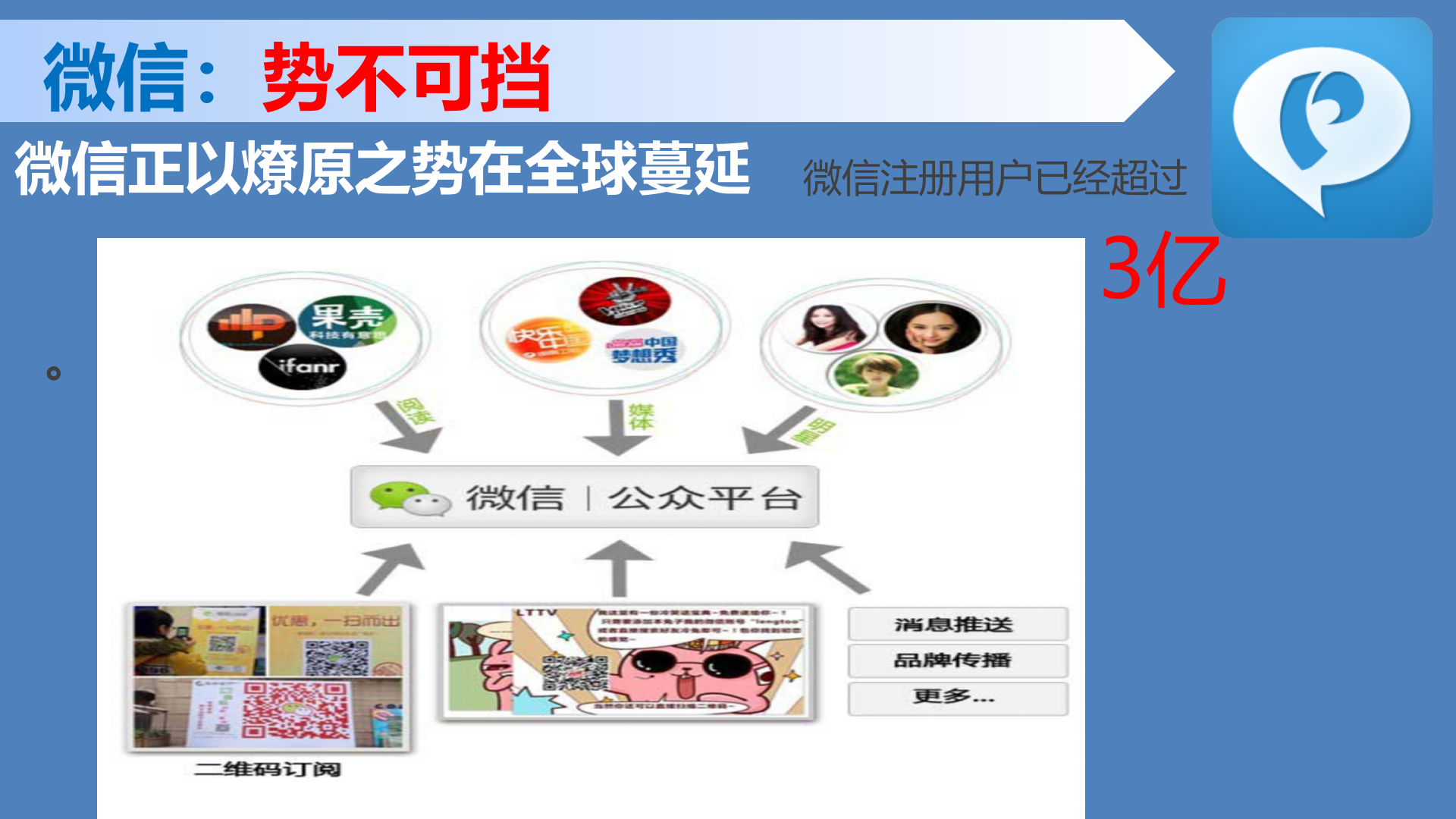 电商微信_ITIL之家(www.itilzj.com)_.PPT 第3页