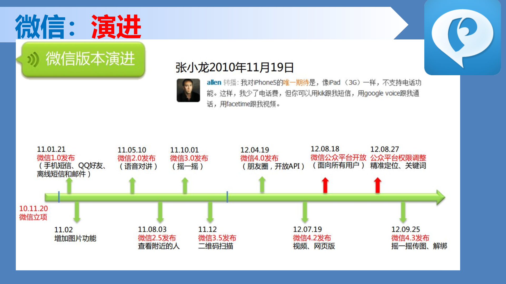 电商微信_ITIL之家(www.itilzj.com)_.PPT 第4页
