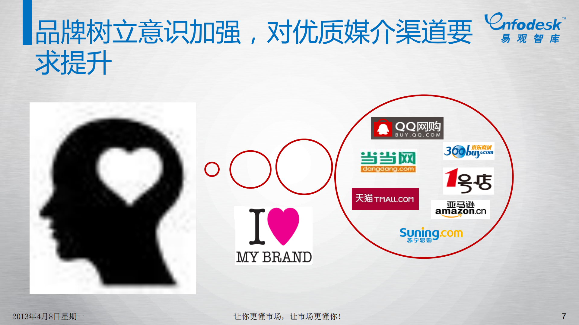 电商营销市场现状及趋势解读_ITIL之家(www.itilzj.com)_.PDF 第7页