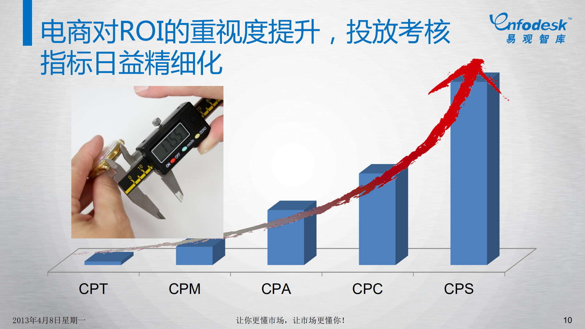 电商营销市场现状及趋势解读_ITIL之家(www.itilzj.com)_.PDF 第10页