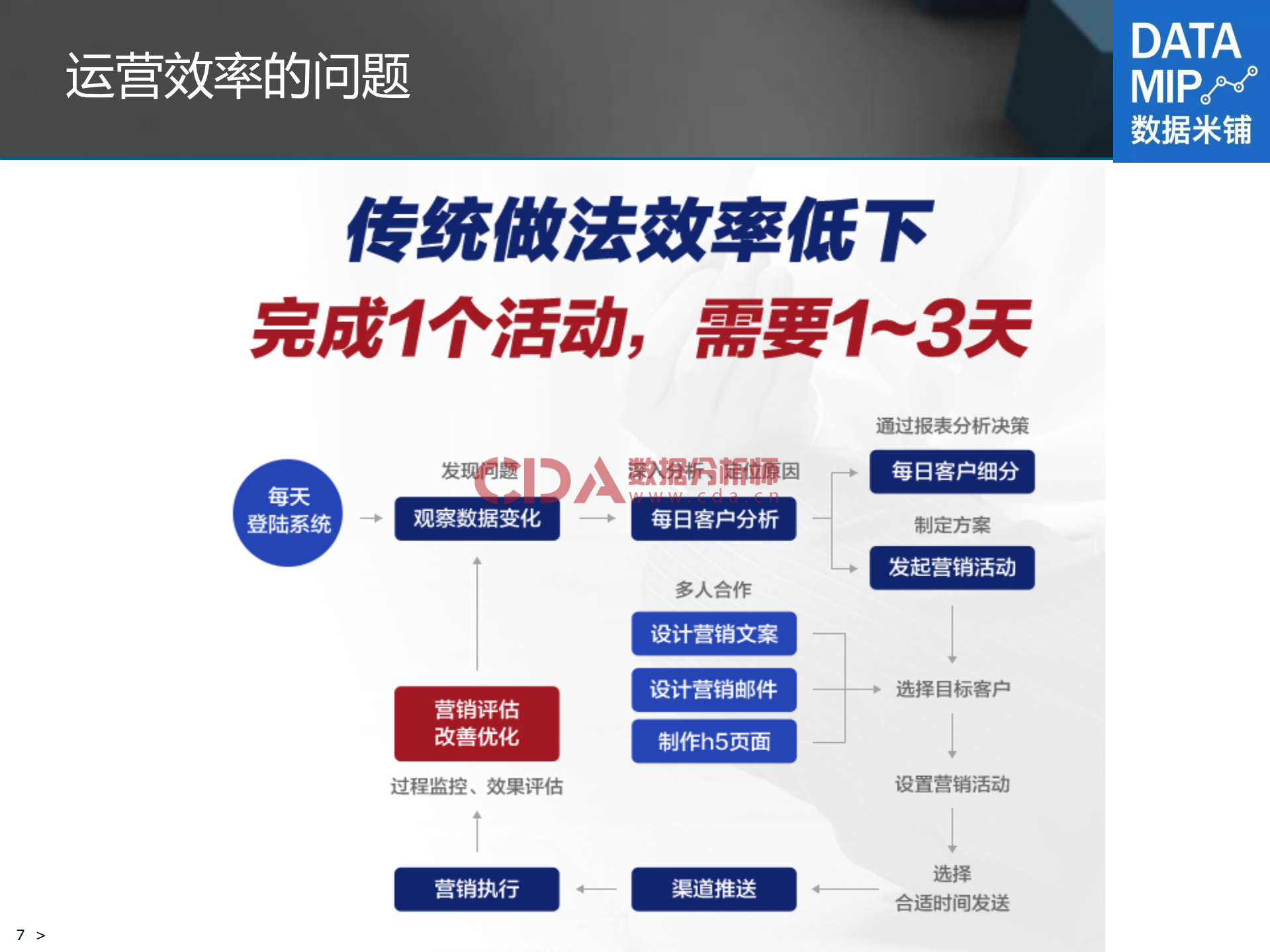 电商营销新趋势_ITIL之家(www.itilzj.com)_.PDF 第7页