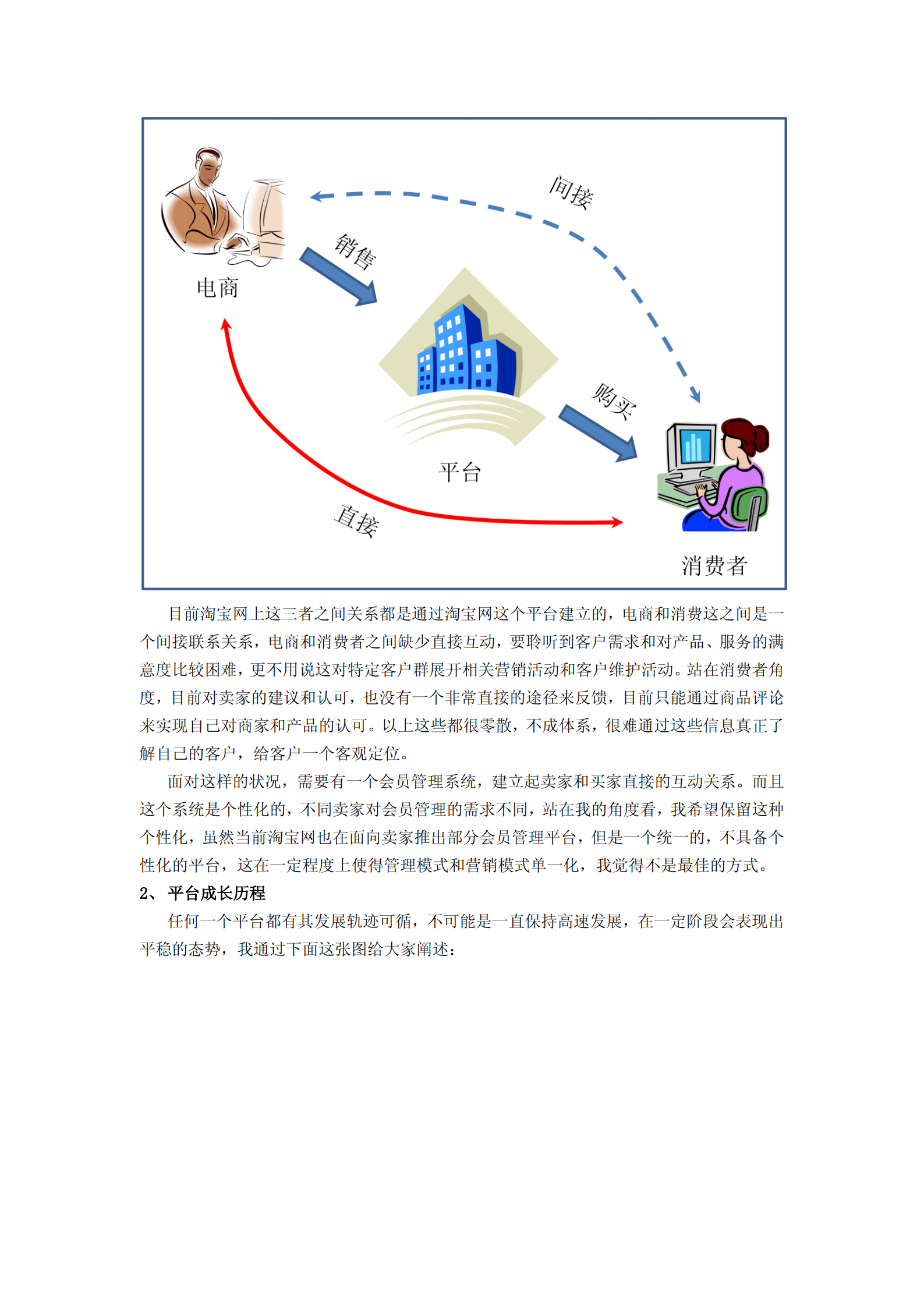 电商运营之会员管理_ITIL之家(www.itilzj.com)_.PDF 第2页