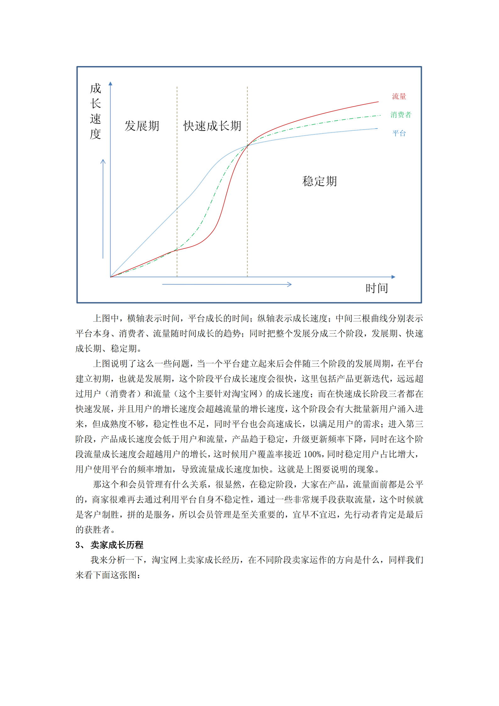 电商运营之会员管理_ITIL之家(www.itilzj.com)_.PDF 第3页