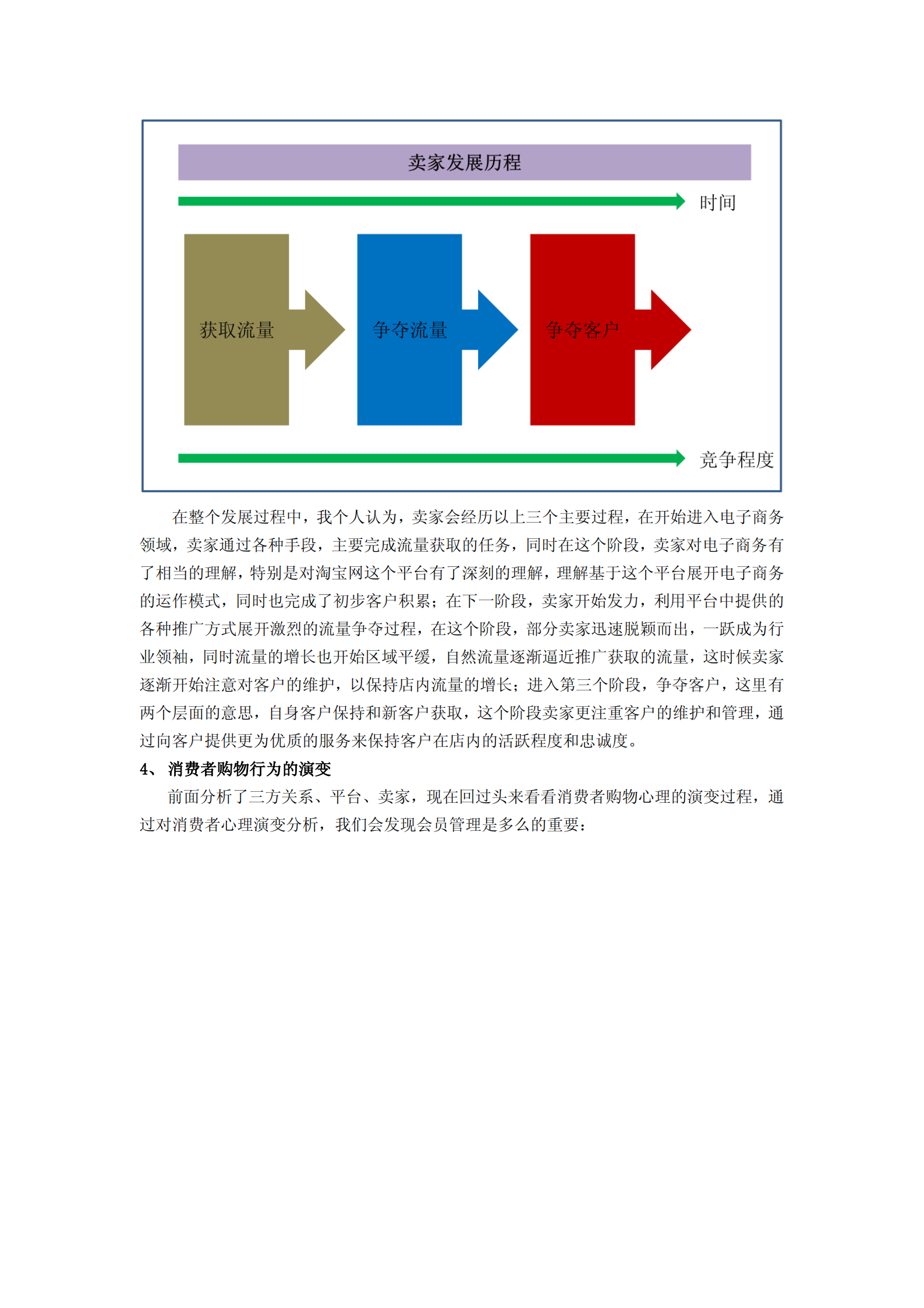 电商运营之会员管理_ITIL之家(www.itilzj.com)_.PDF 第4页
