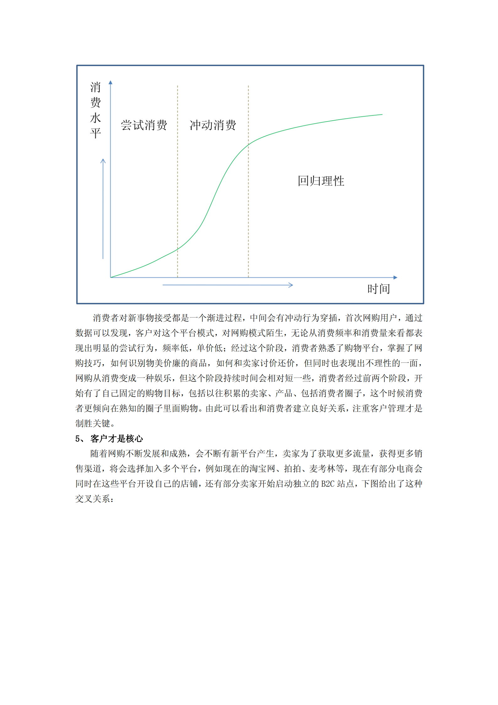 电商运营之会员管理_ITIL之家(www.itilzj.com)_.PDF 第5页