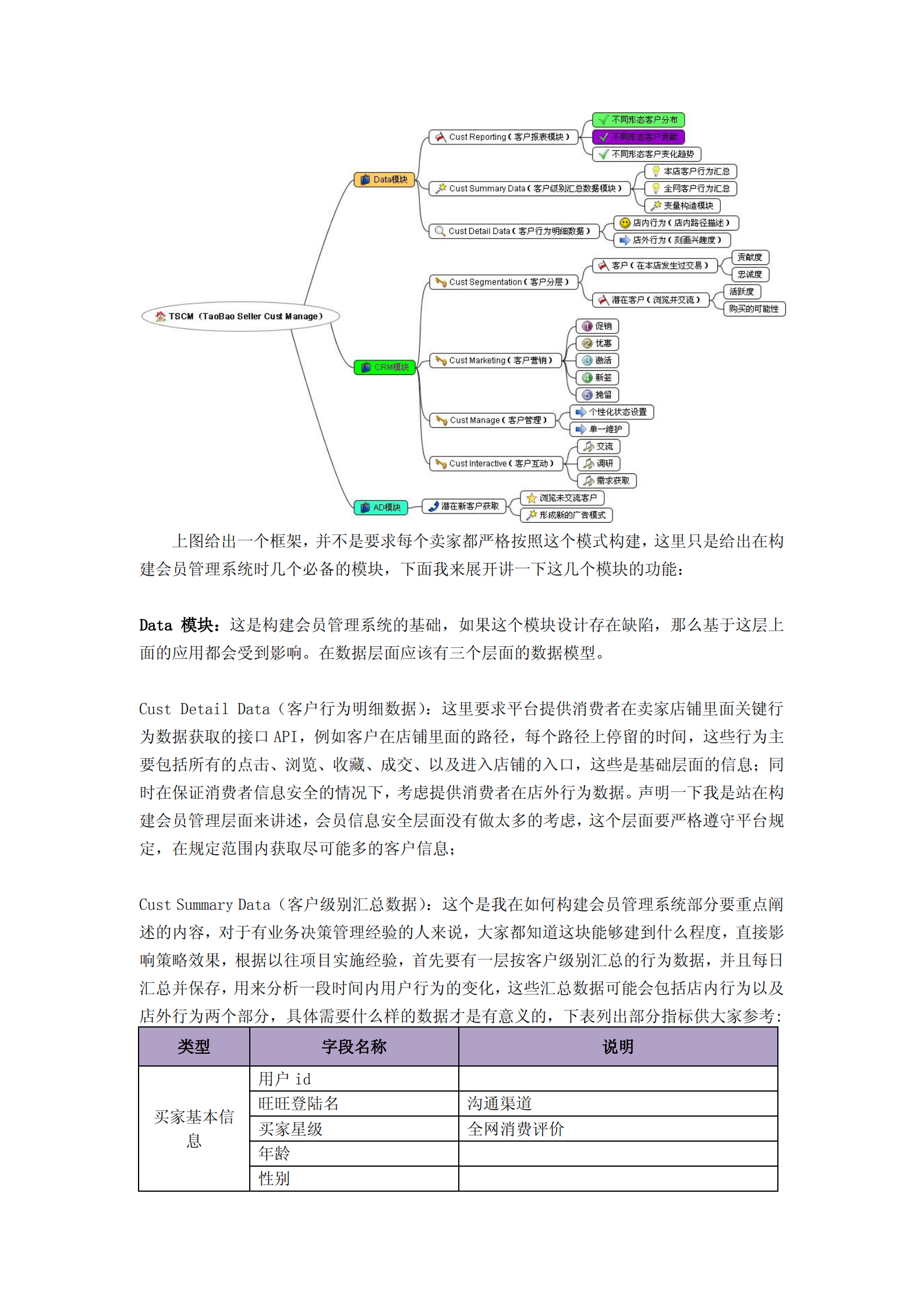 电商运营之会员管理_ITIL之家(www.itilzj.com)_.PDF 第8页