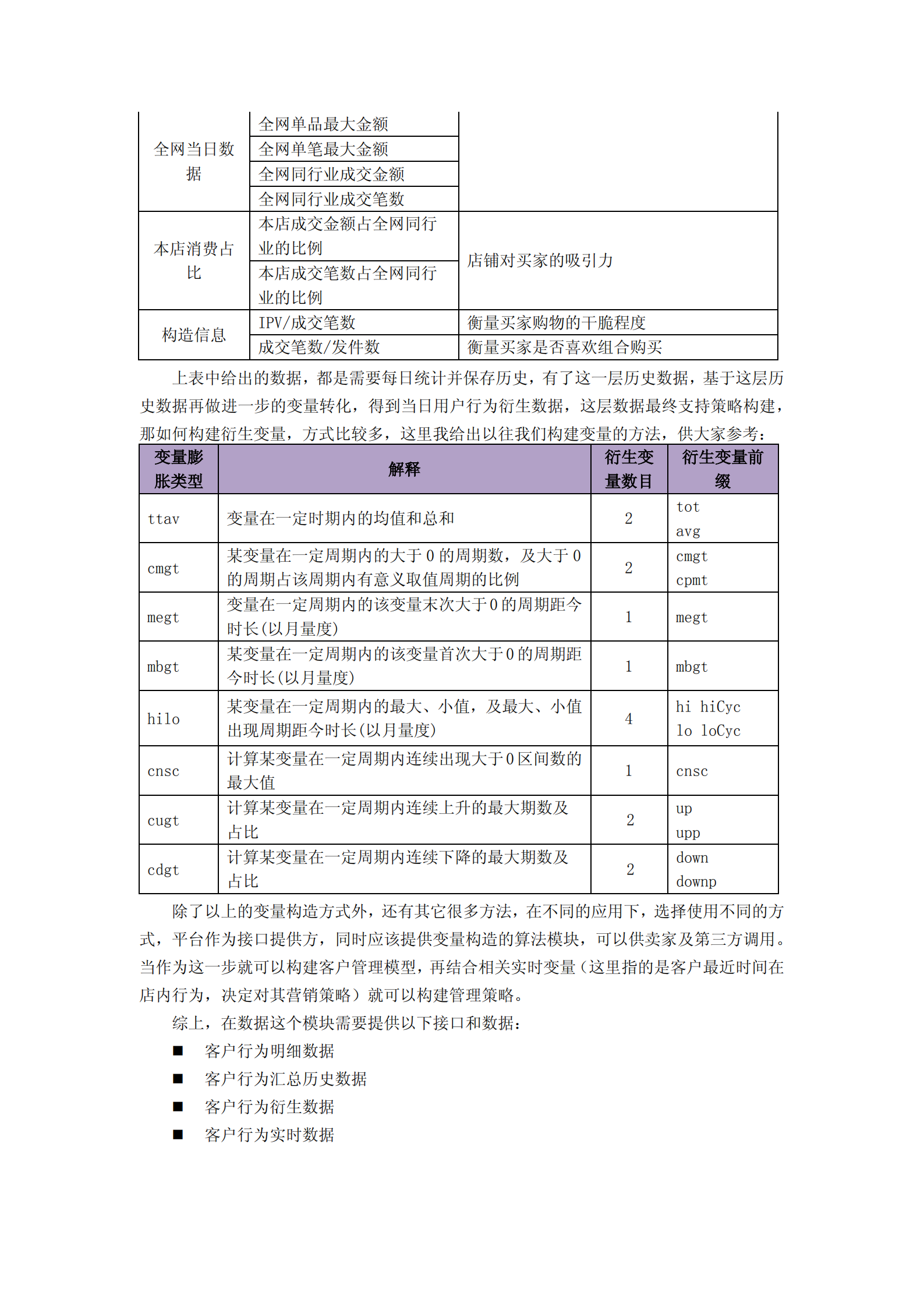 电商运营之会员管理_ITIL之家(www.itilzj.com)_.PDF 第10页