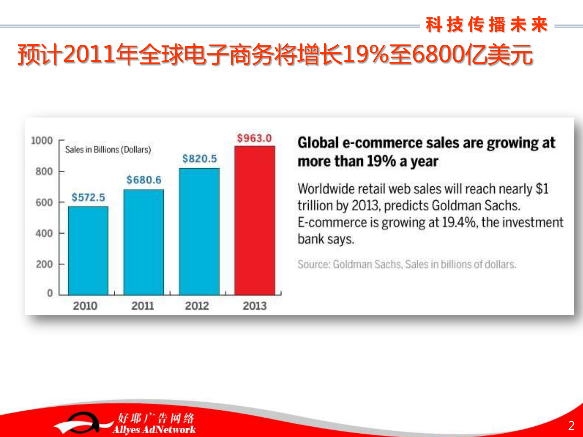 电子商务,颠覆传统购物理念_ITIL之家(www.itilzj.com)_.PDF 第2页