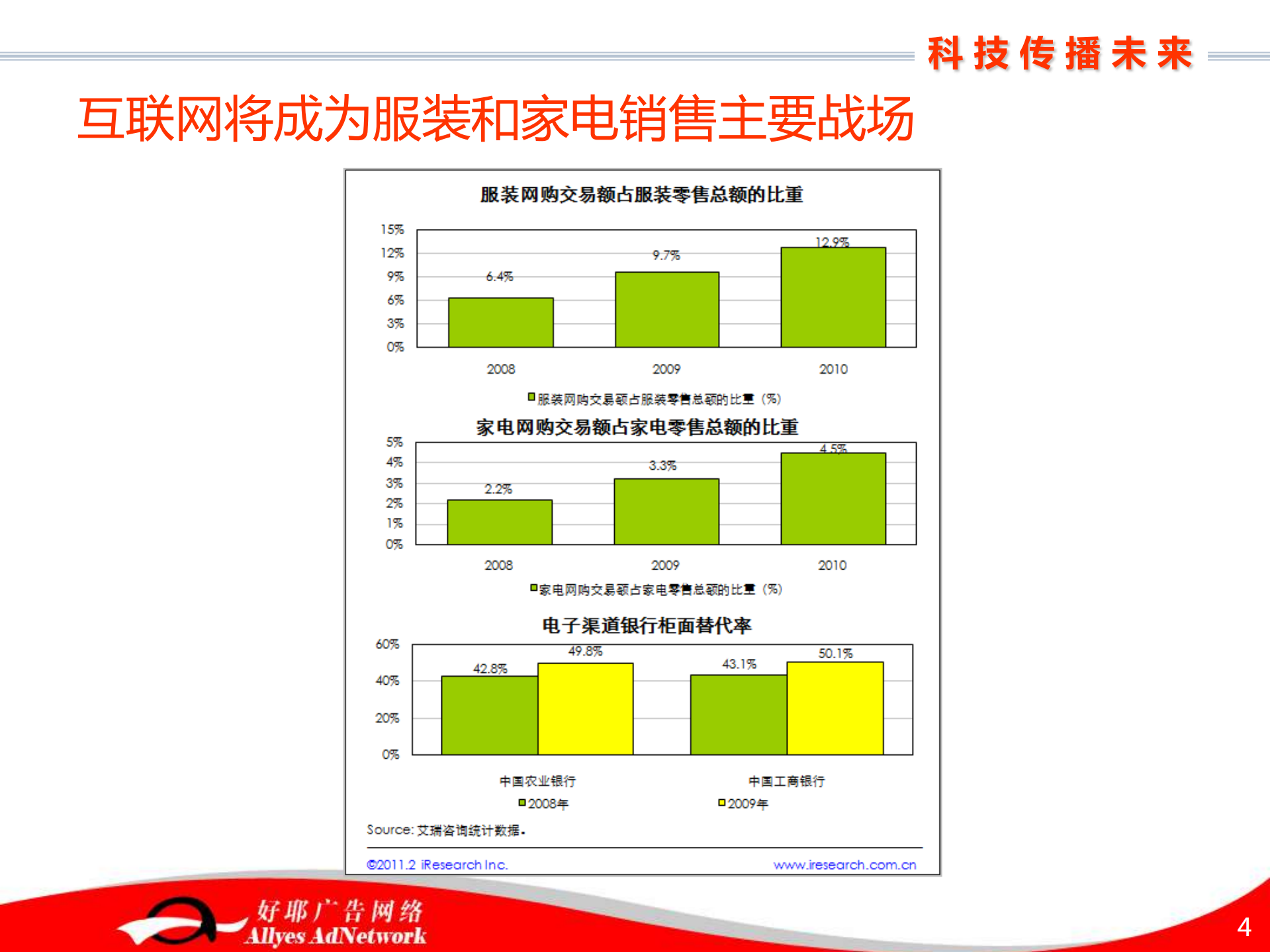电子商务,颠覆传统购物理念_ITIL之家(www.itilzj.com)_.PDF 第4页