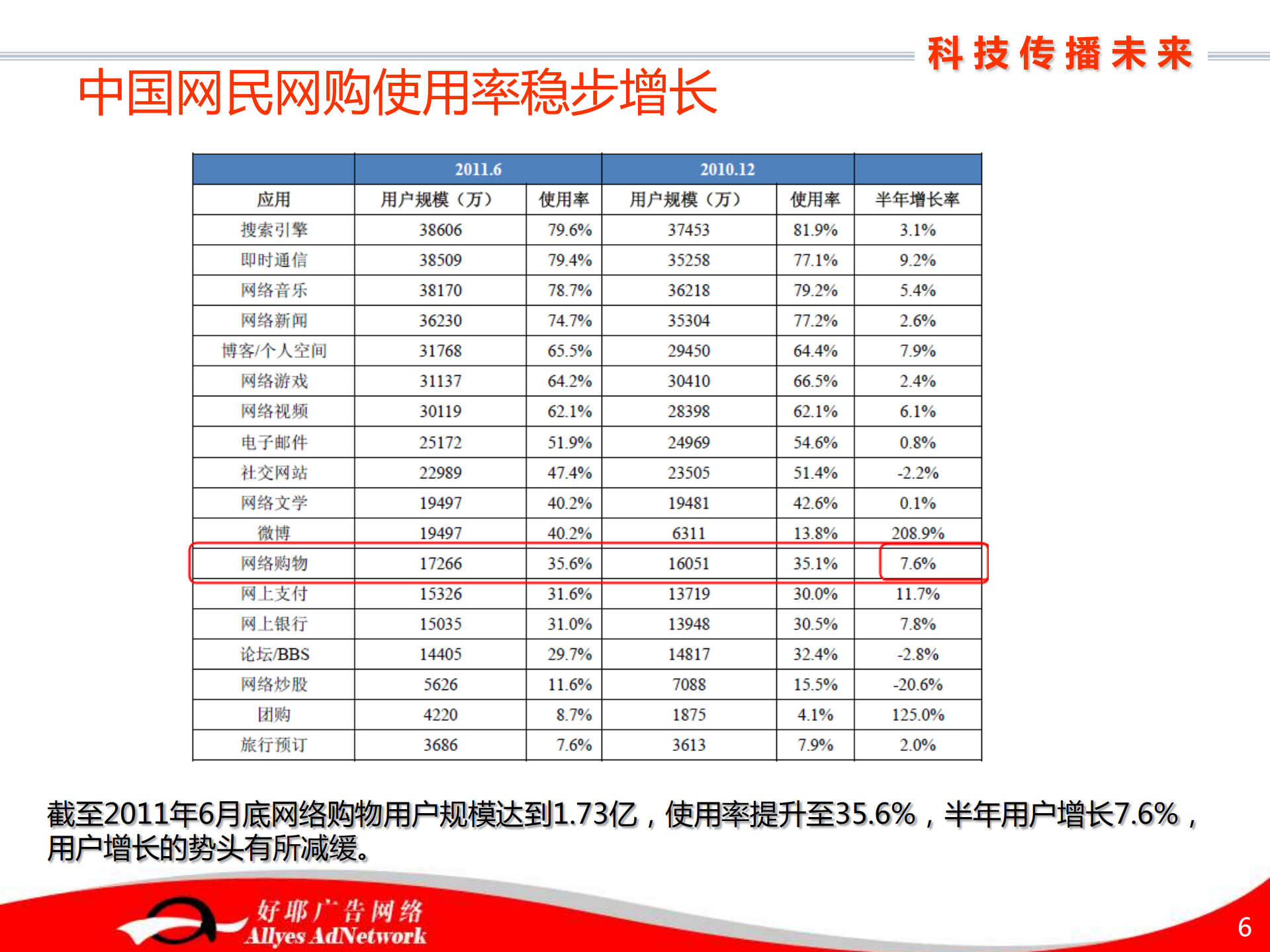 电子商务,颠覆传统购物理念_ITIL之家(www.itilzj.com)_.PDF 第6页