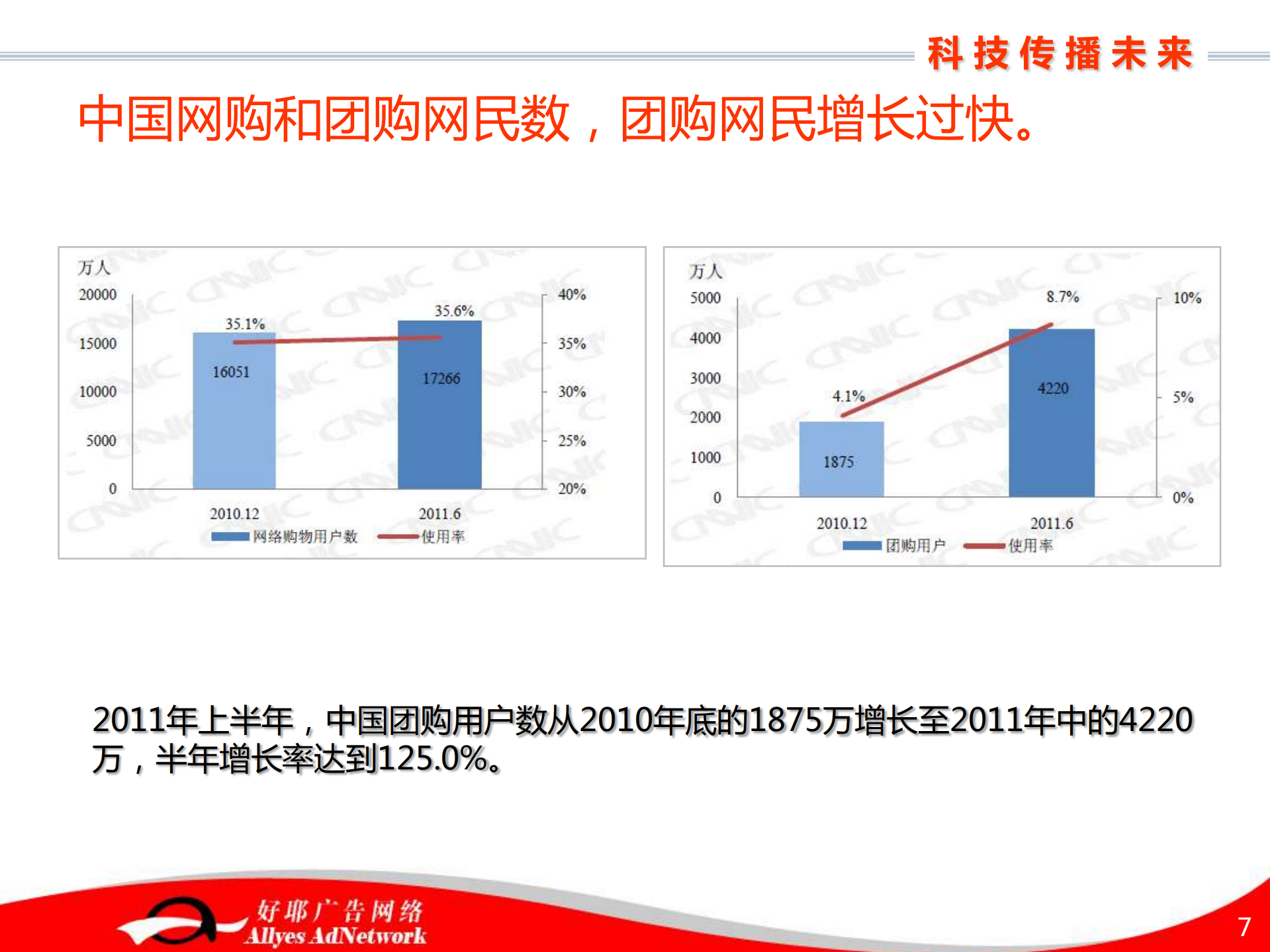 电子商务,颠覆传统购物理念_ITIL之家(www.itilzj.com)_.PDF 第7页