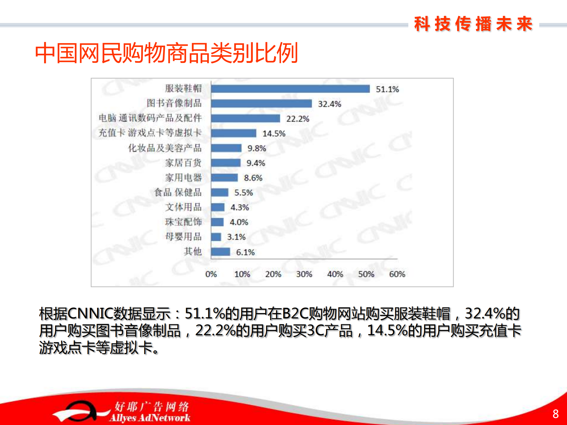 电子商务,颠覆传统购物理念_ITIL之家(www.itilzj.com)_.PDF 第8页