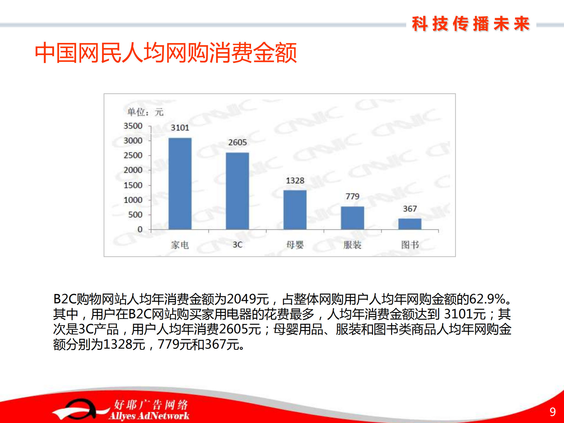 电子商务,颠覆传统购物理念_ITIL之家(www.itilzj.com)_.PDF 第9页