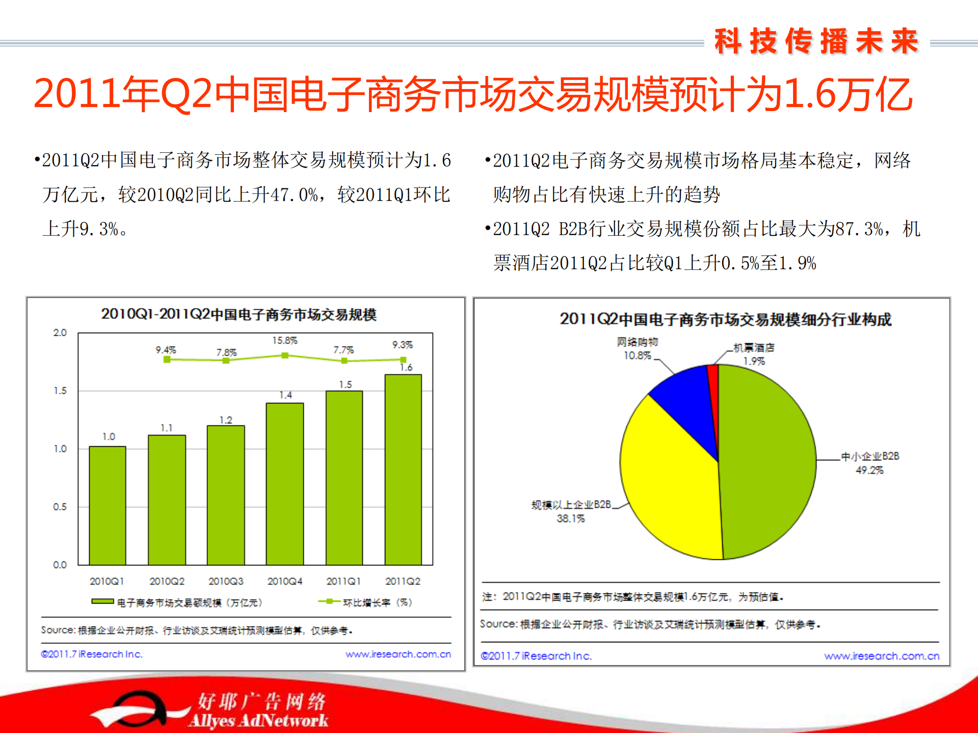 电子商务,颠覆传统购物理念_ITIL之家(www.itilzj.com)_.PDF 第10页