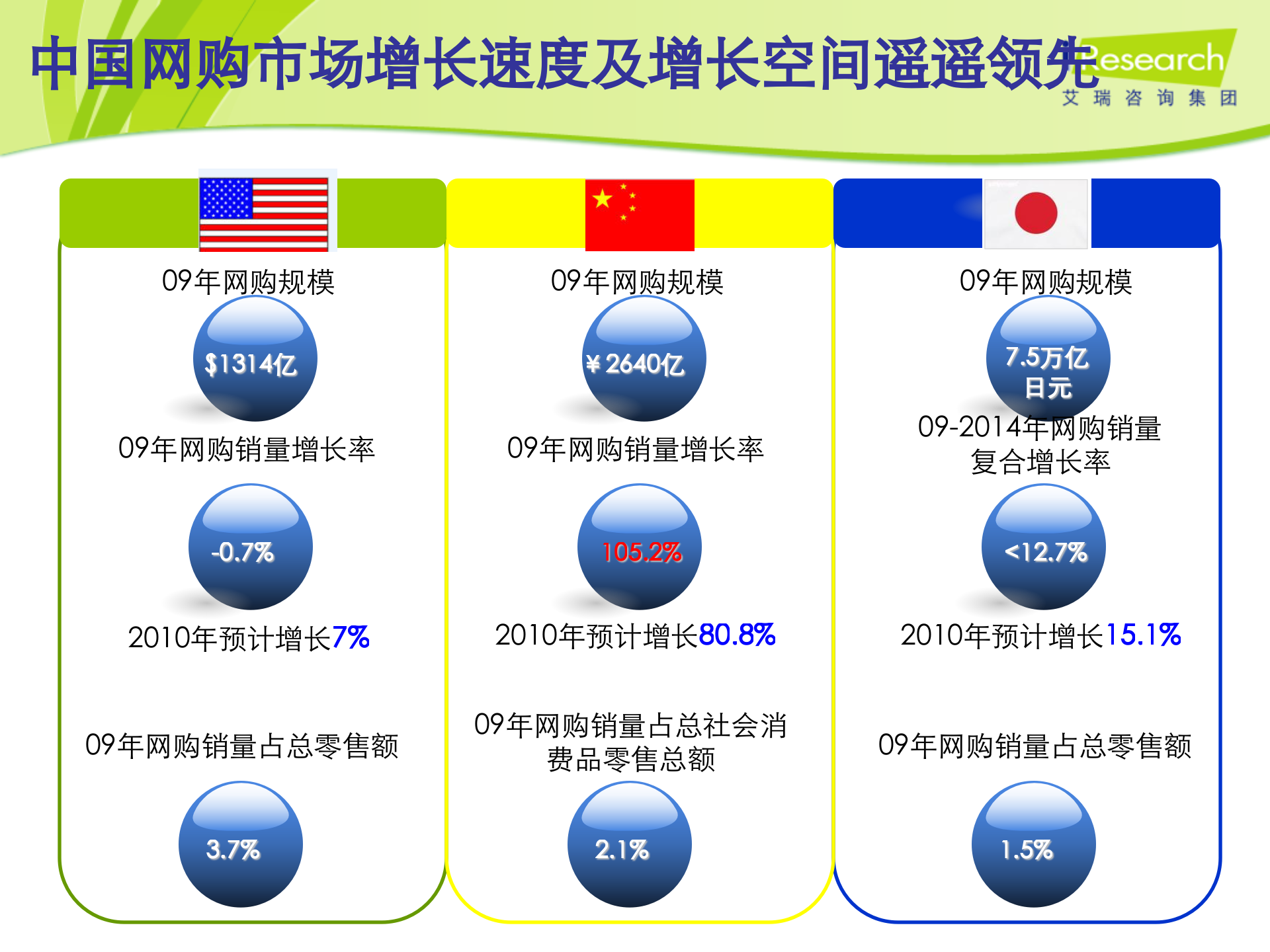 电子商务：机遇+创新+新商业_ITIL之家(www.itilzj.com)_.PPTX 第2页