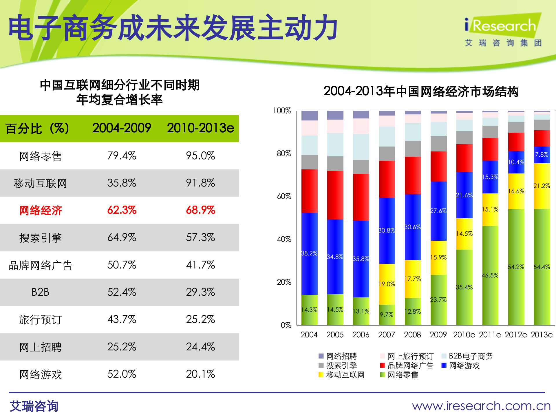 电子商务：机遇+创新+新商业_ITIL之家(www.itilzj.com)_.PPTX 第3页