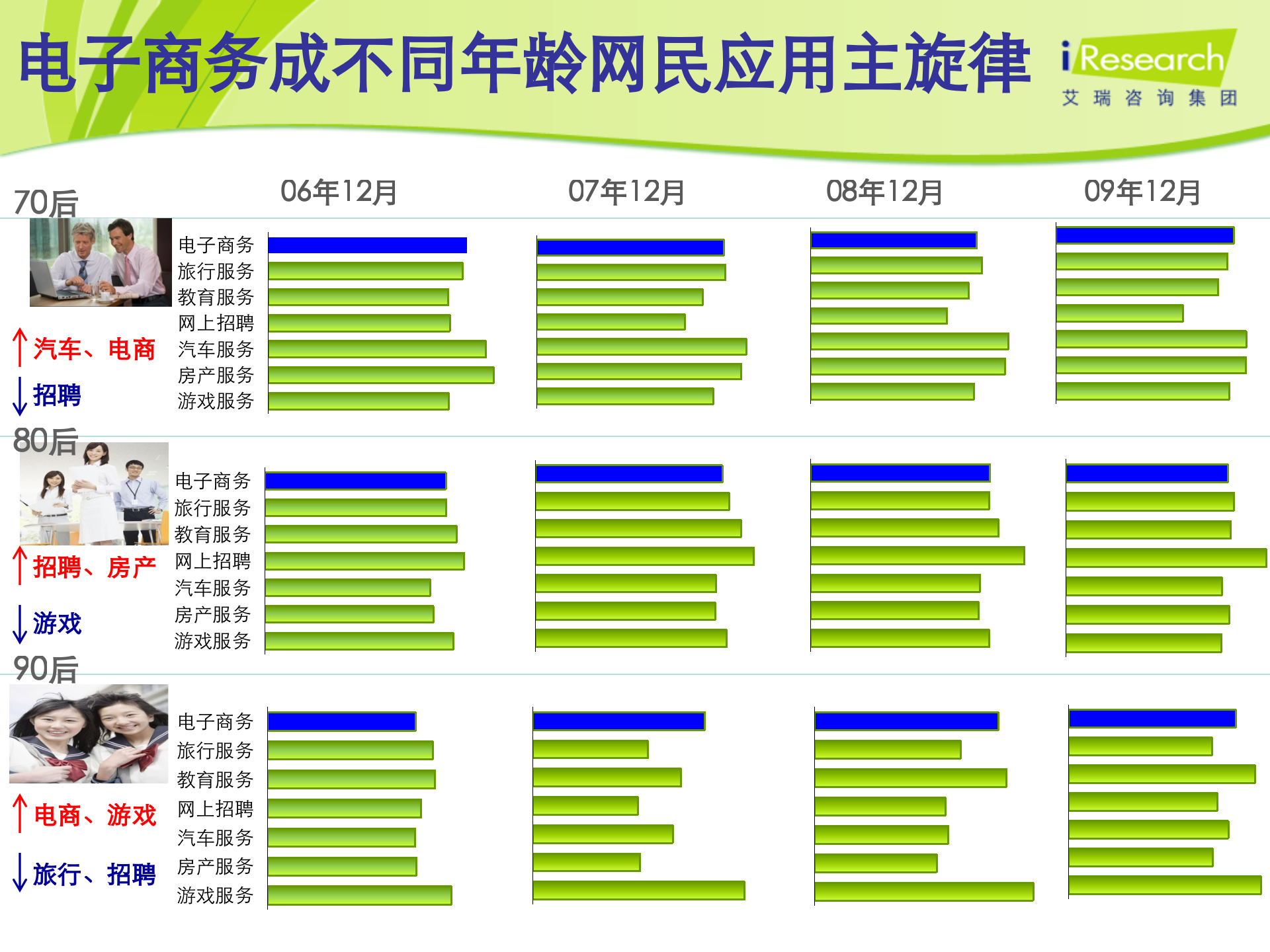 电子商务：机遇+创新+新商业_ITIL之家(www.itilzj.com)_.PPTX 第5页