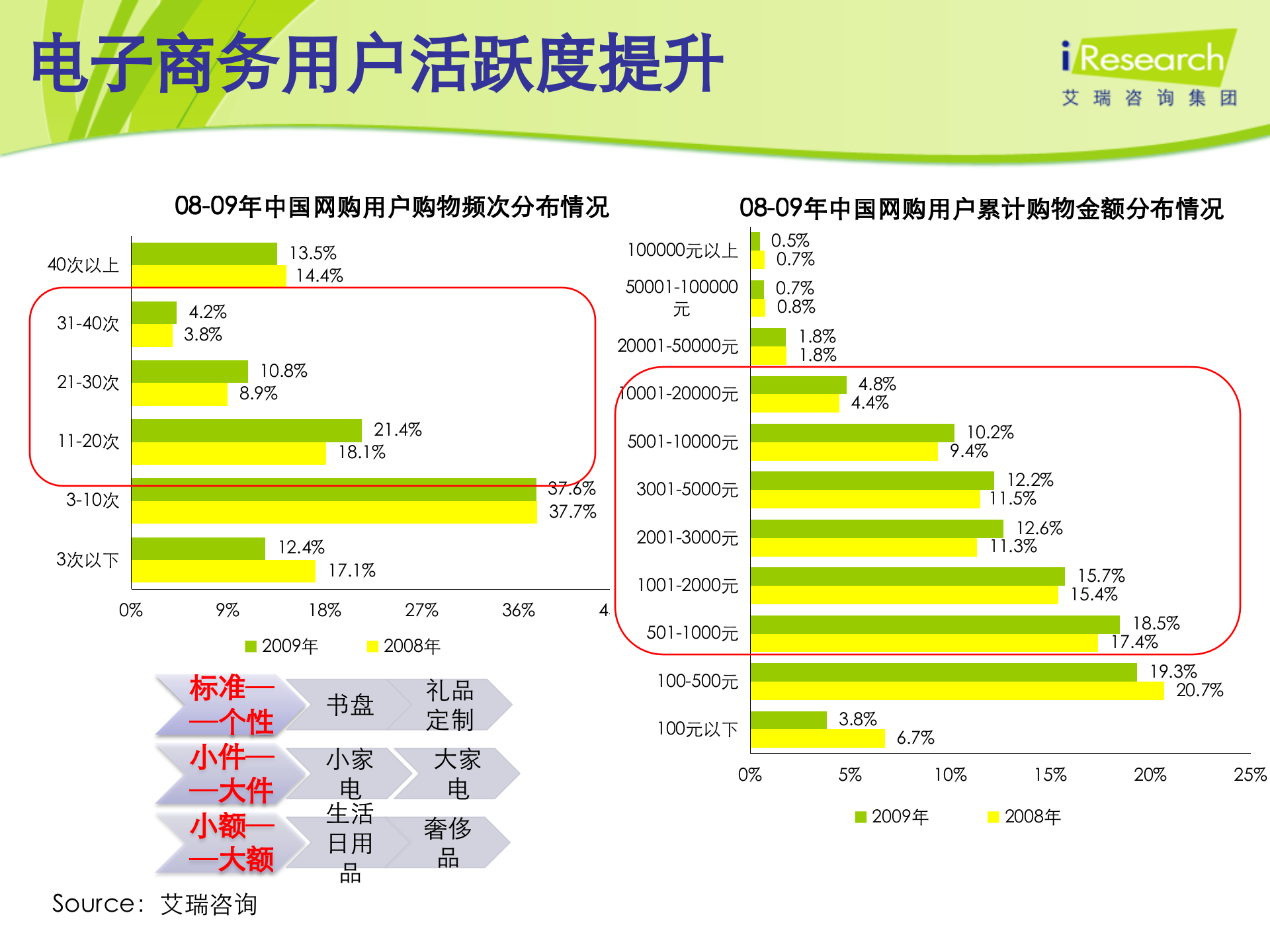 电子商务：机遇+创新+新商业_ITIL之家(www.itilzj.com)_.PPTX 第6页
