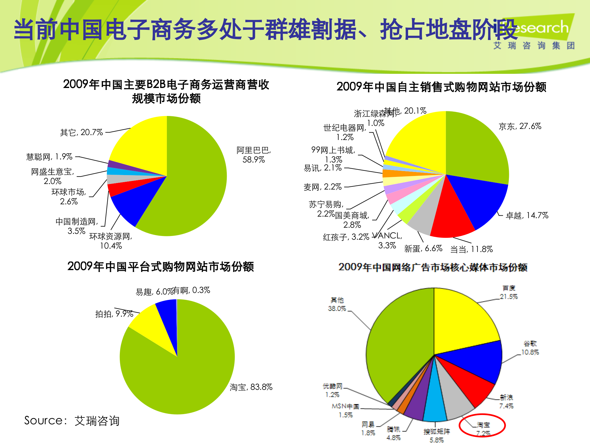 电子商务：机遇+创新+新商业_ITIL之家(www.itilzj.com)_.PPTX 第10页