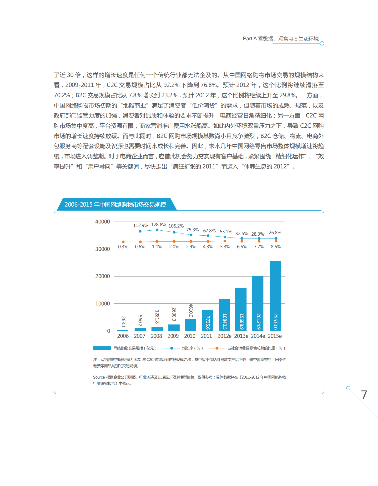 电子商务创想力报告_ITIL之家(www.itilzj.com)_.PDF 第10页