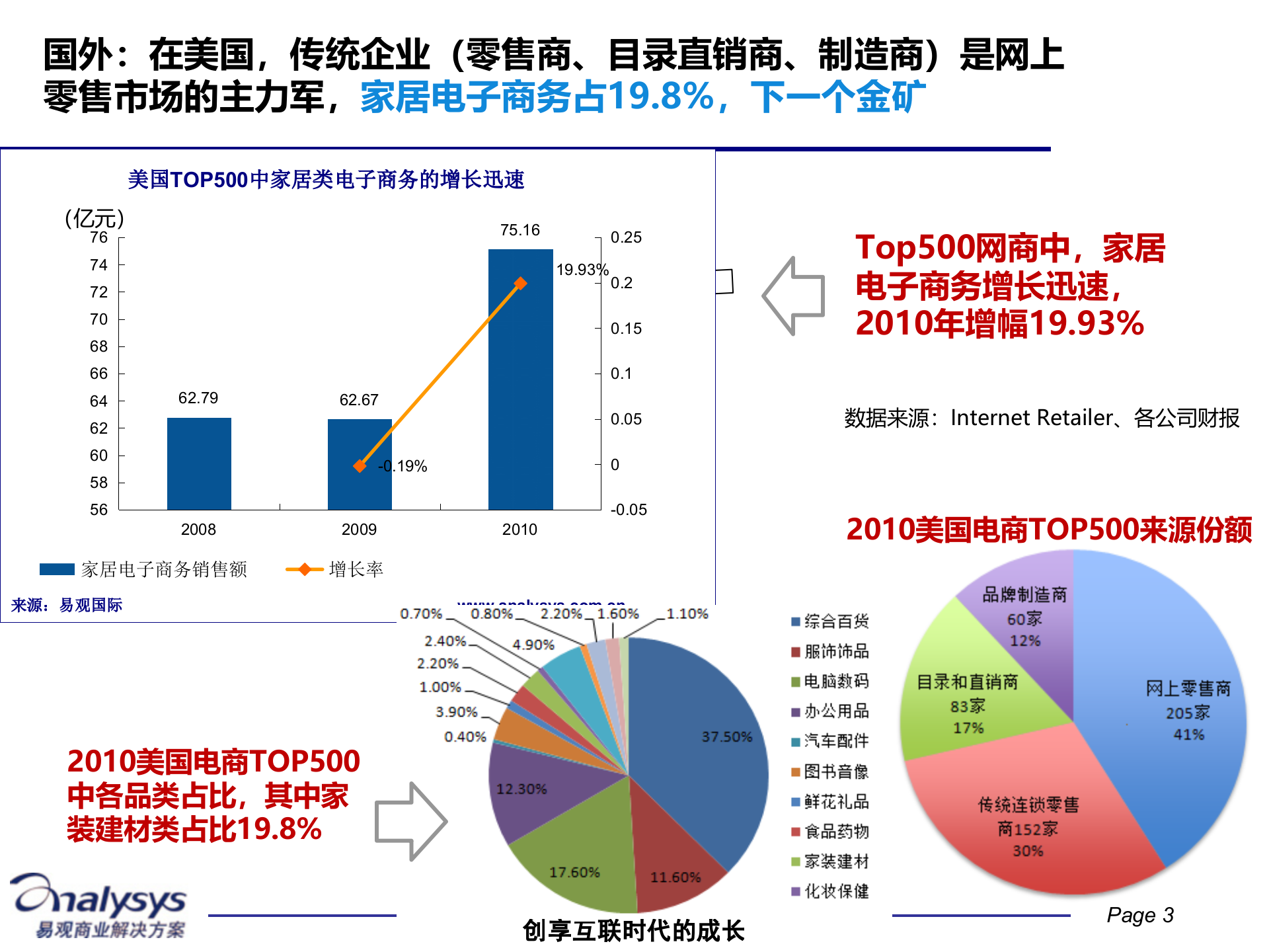 电子商务商业价值的解构与重构__ITIL之家(www.itilzj.com)_.PPTX 第3页