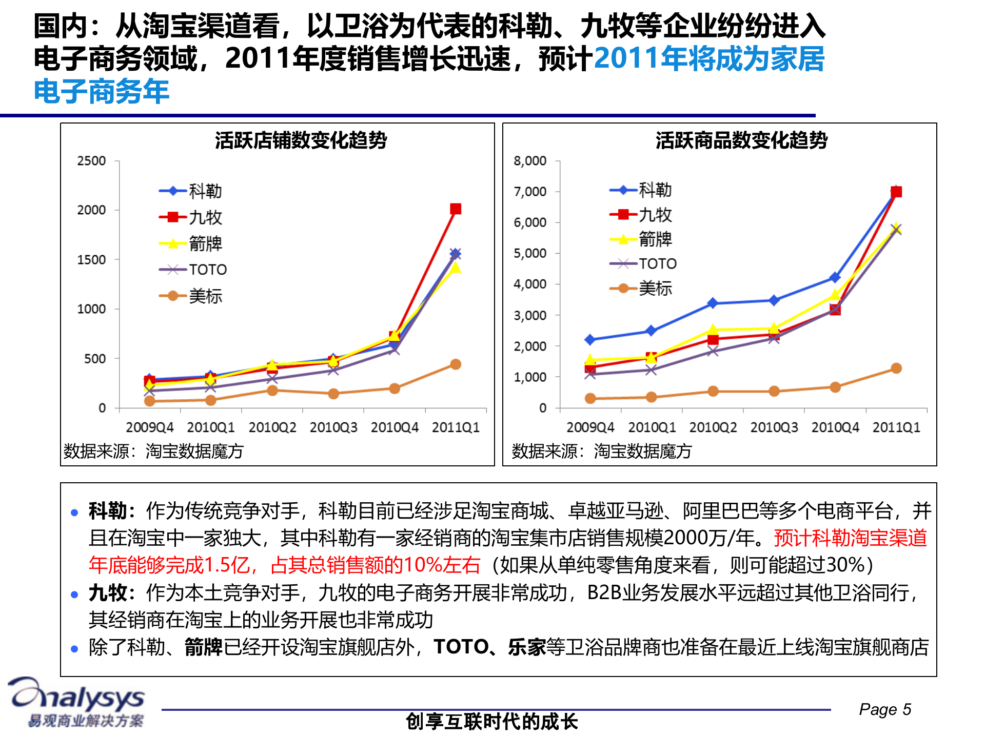 电子商务商业价值的解构与重构__ITIL之家(www.itilzj.com)_.PPTX 第5页