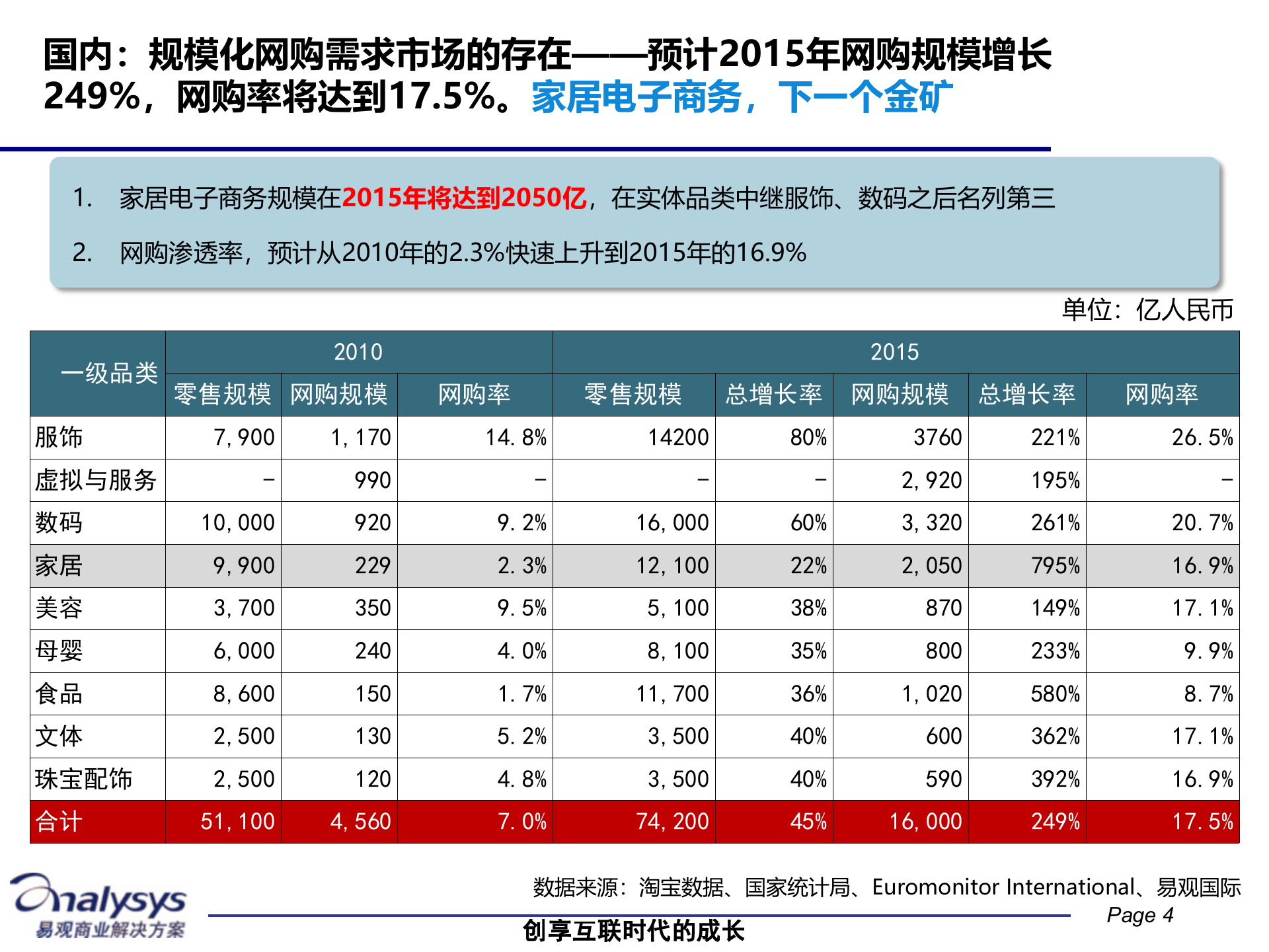 电子商务商业价值的解构与重构_ITIL之家(www.itilzj.com)_.PPTX 第4页
