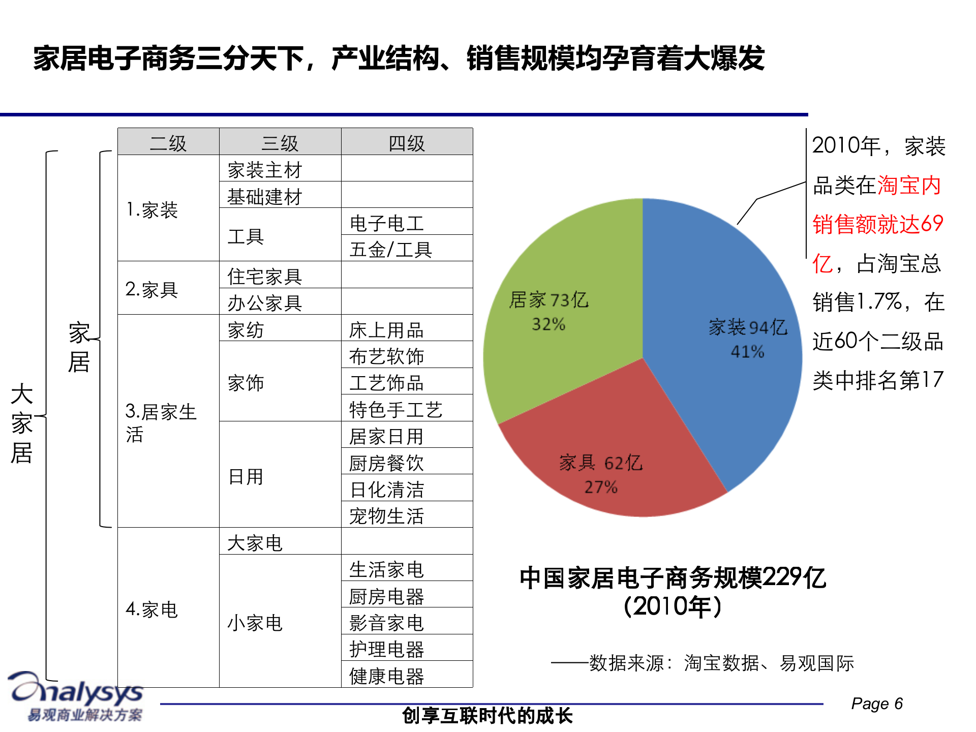 电子商务商业价值的解构与重构_ITIL之家(www.itilzj.com)_.PPTX 第6页