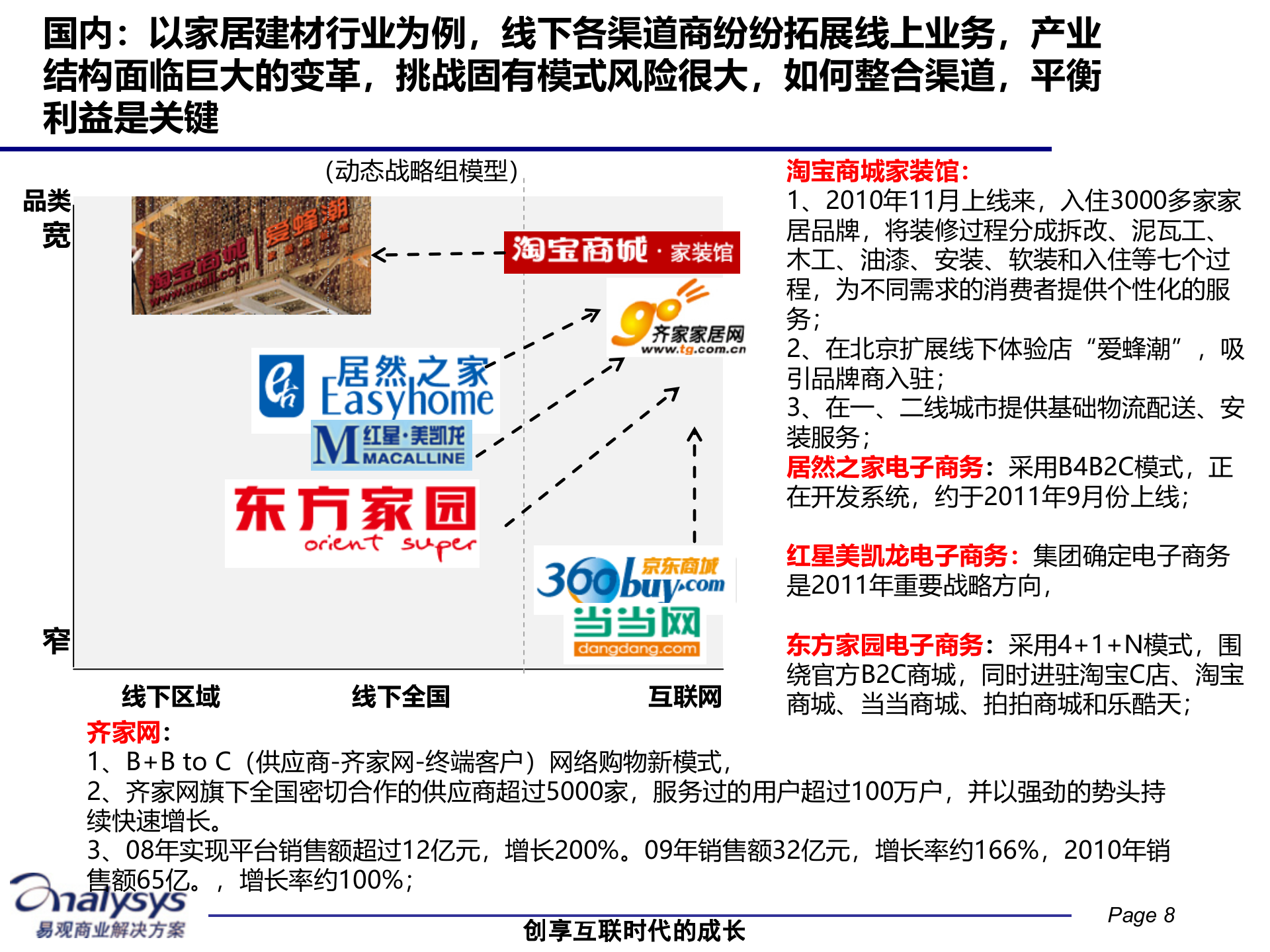 电子商务商业价值的解构与重构_ITIL之家(www.itilzj.com)_.PPTX 第8页
